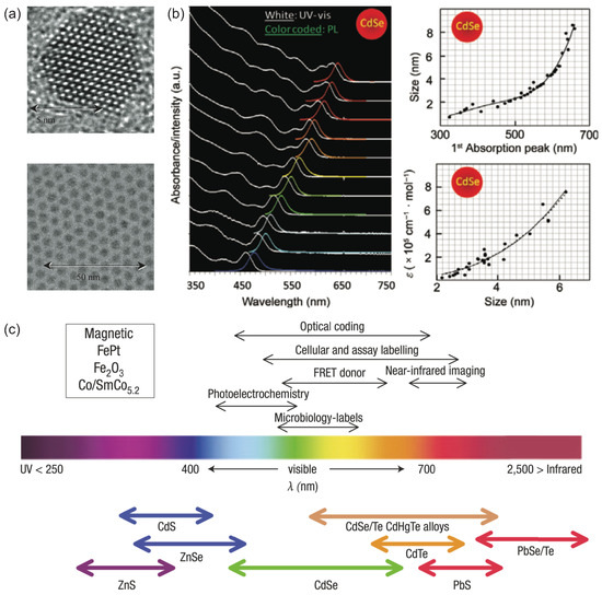 Materials 16 07684 g001