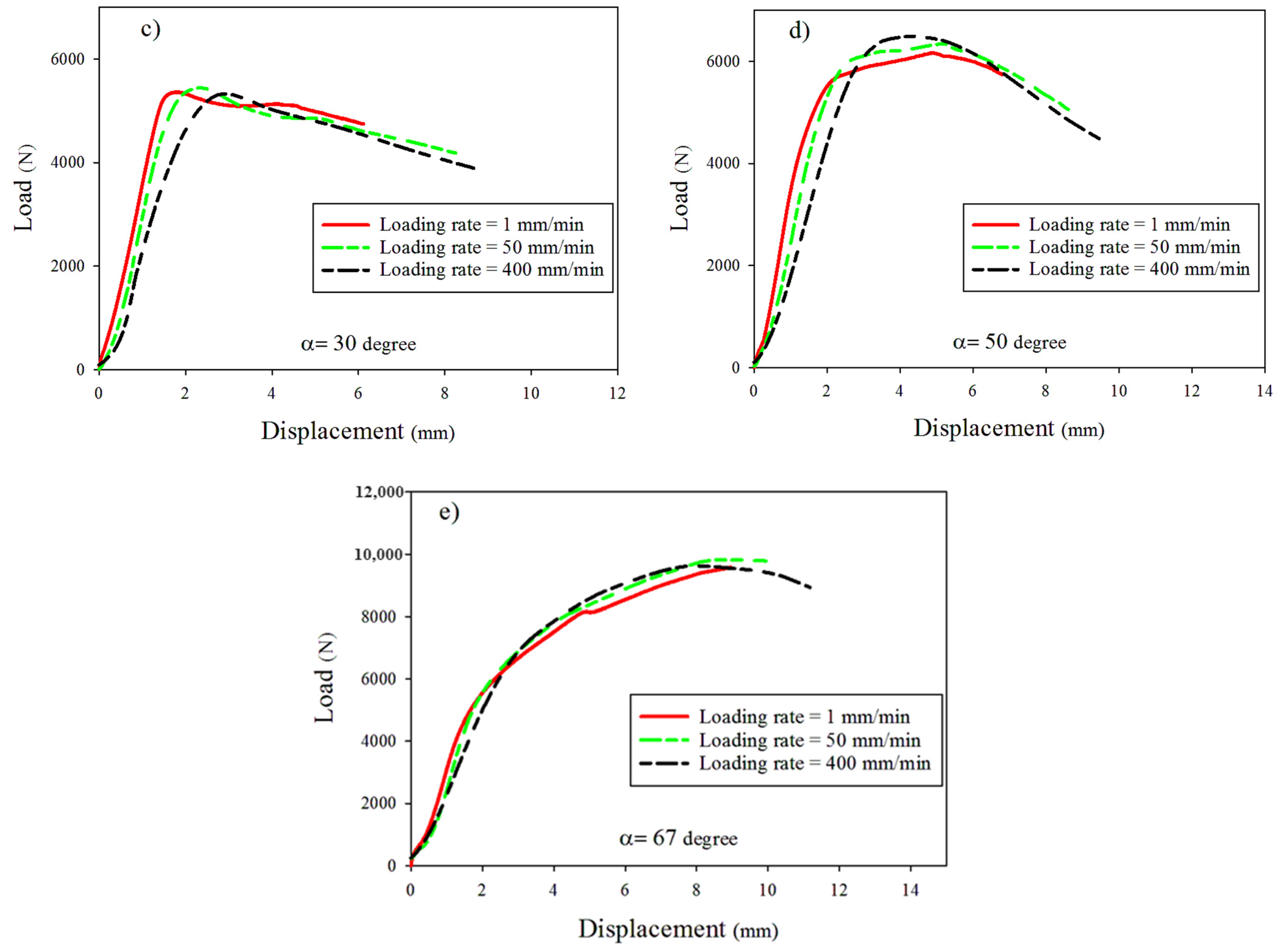 Materials 16 07690 g006b