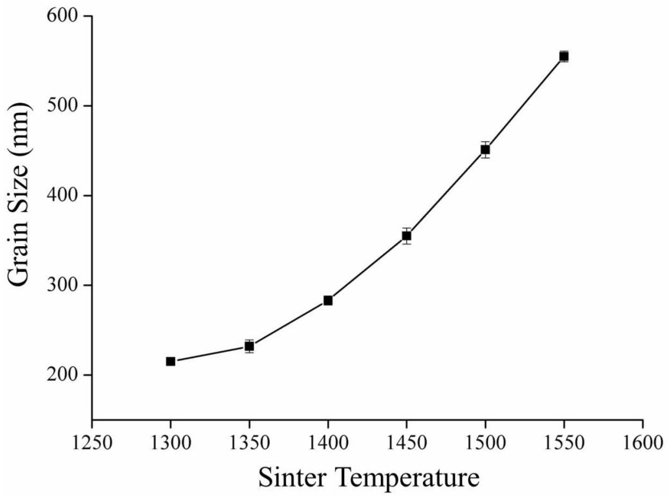 Materials 16 07691 g002