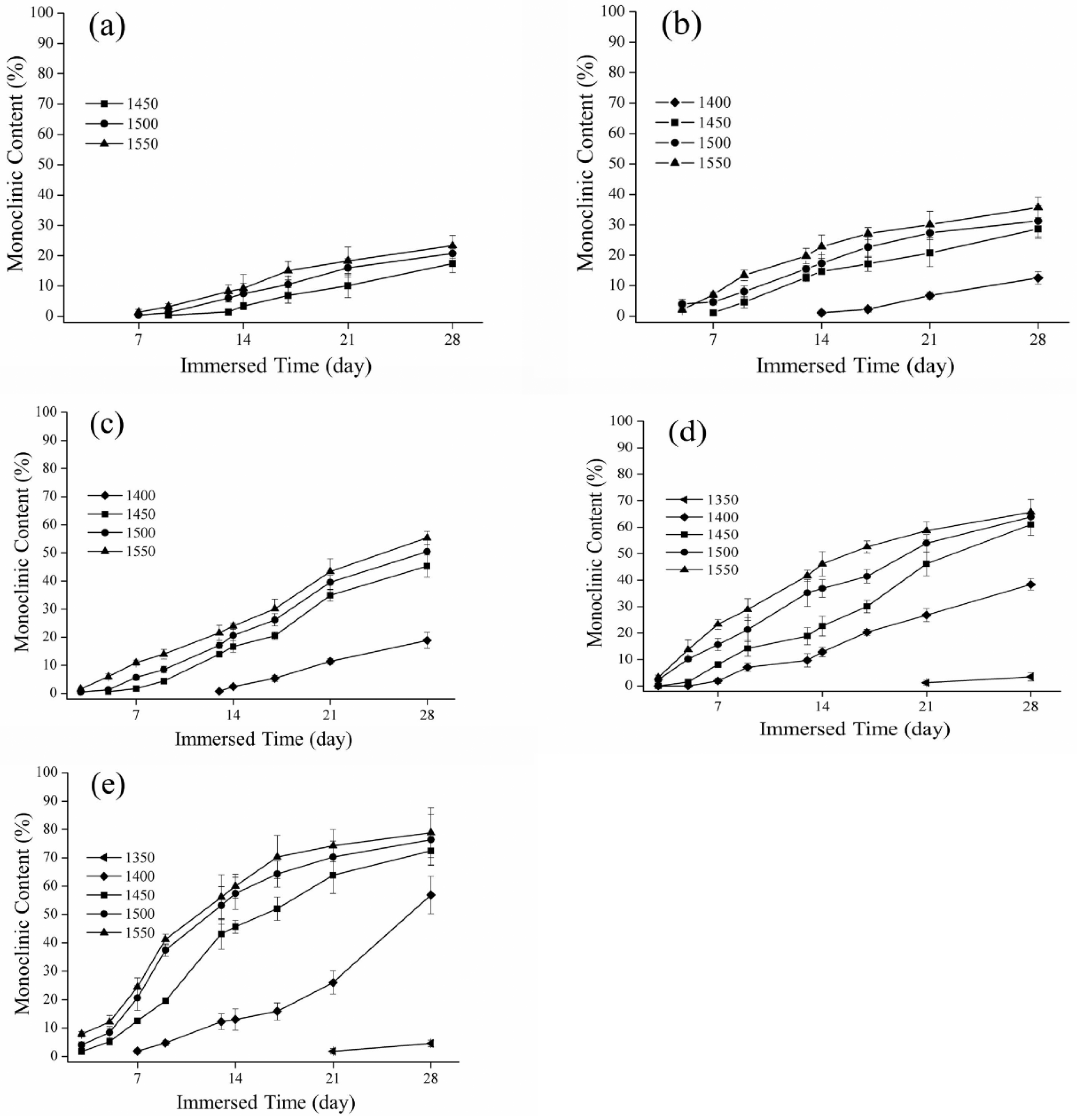 Materials 16 07691 g005