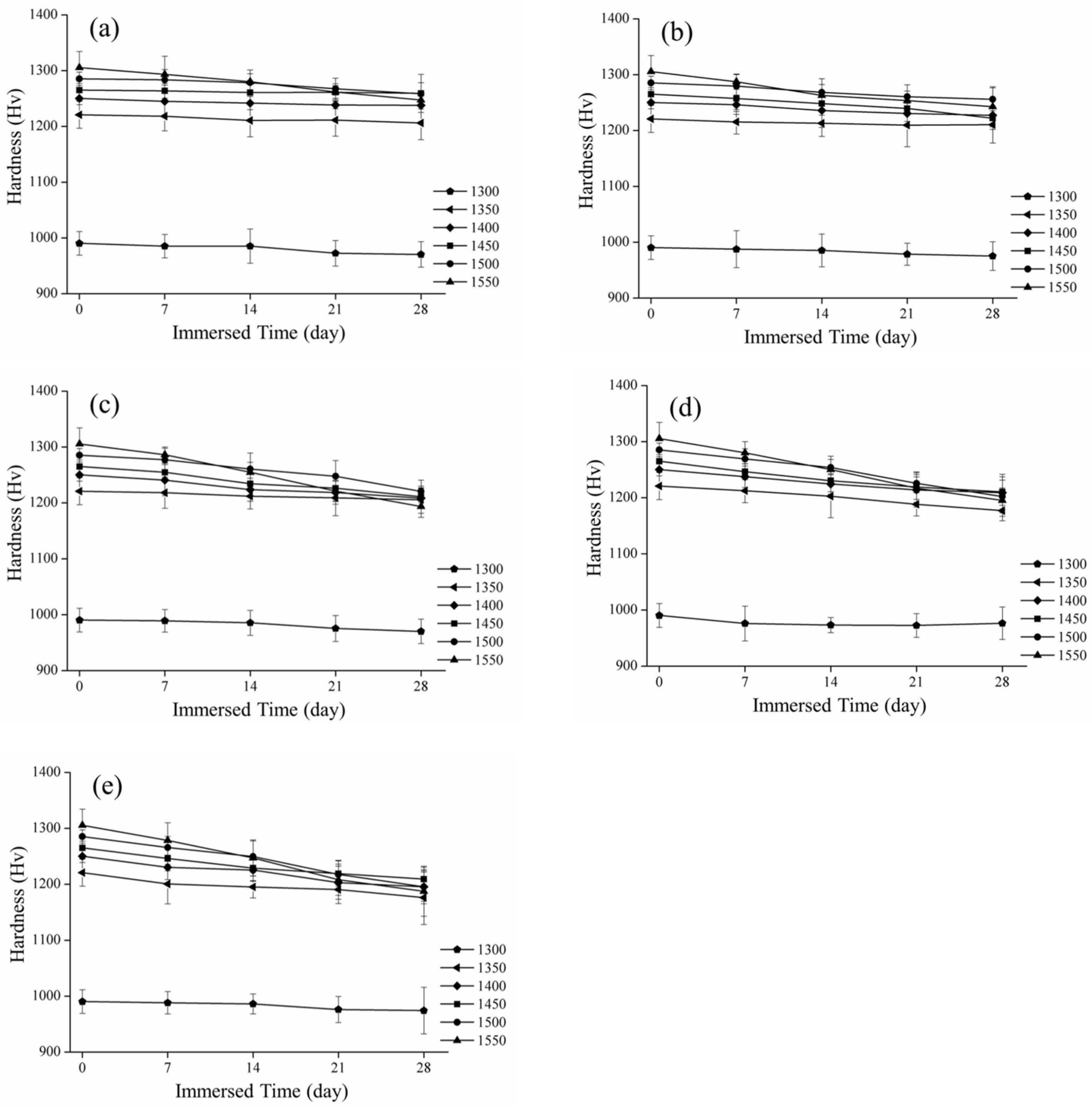 Materials 16 07691 g006