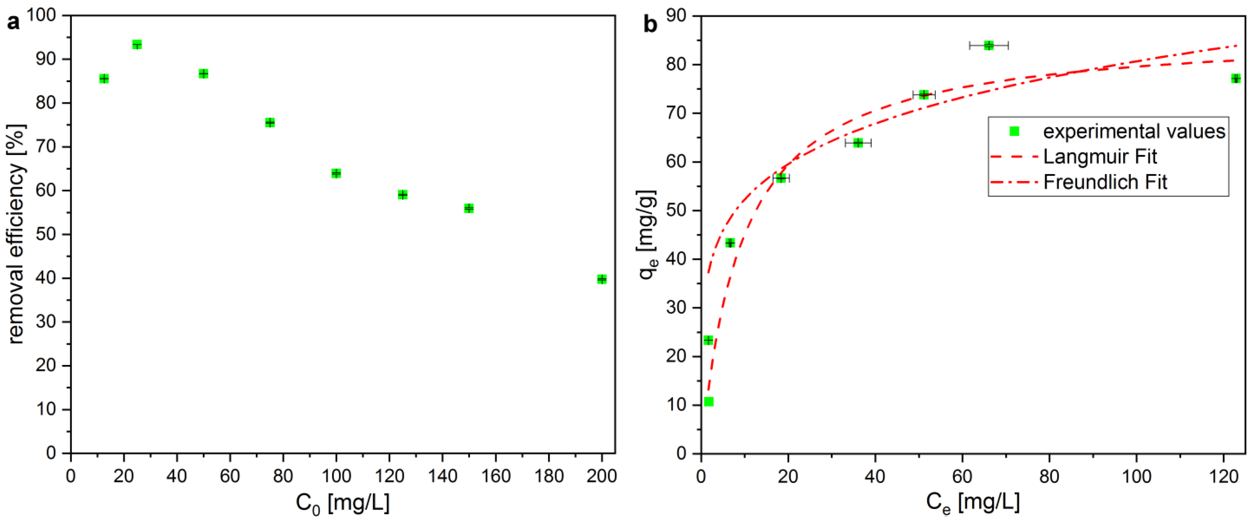 Materials 16 07696 g009 Materials 16 07696 g009