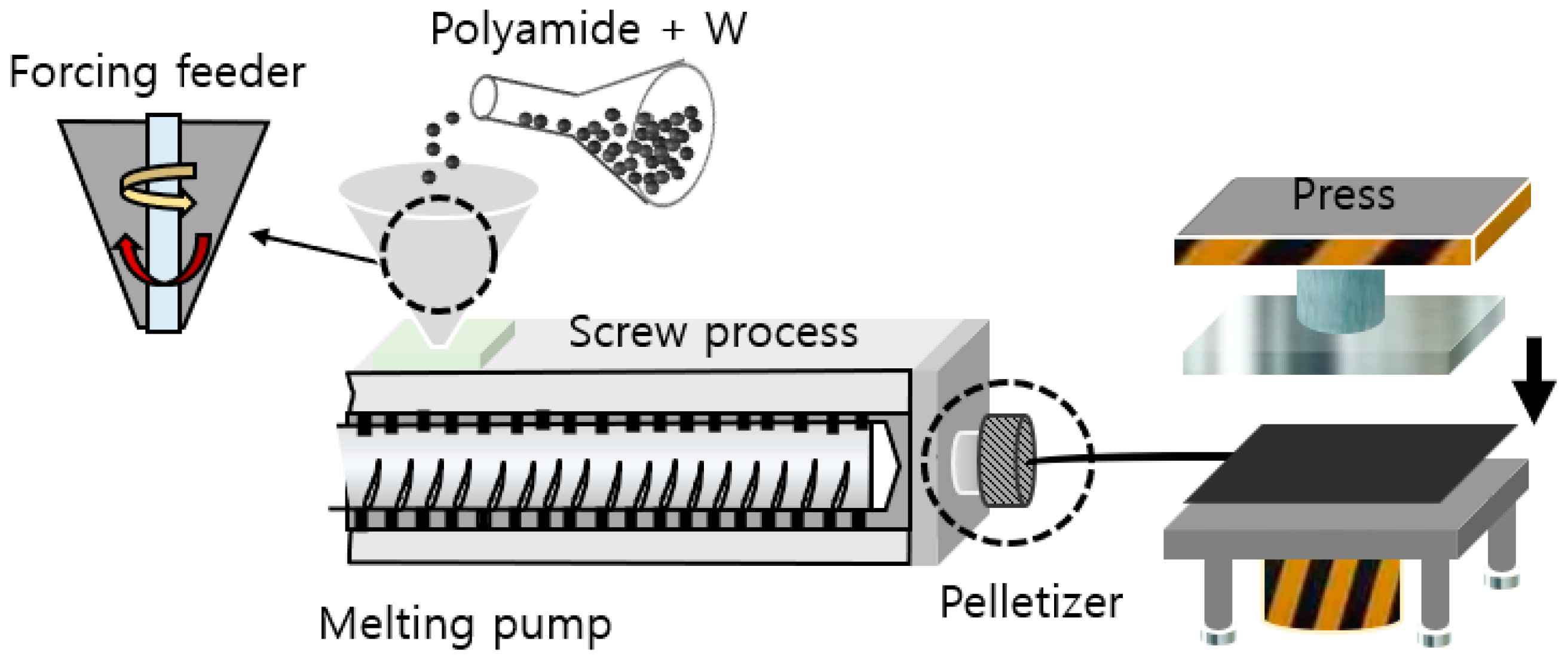 Materials 16 07700 g003