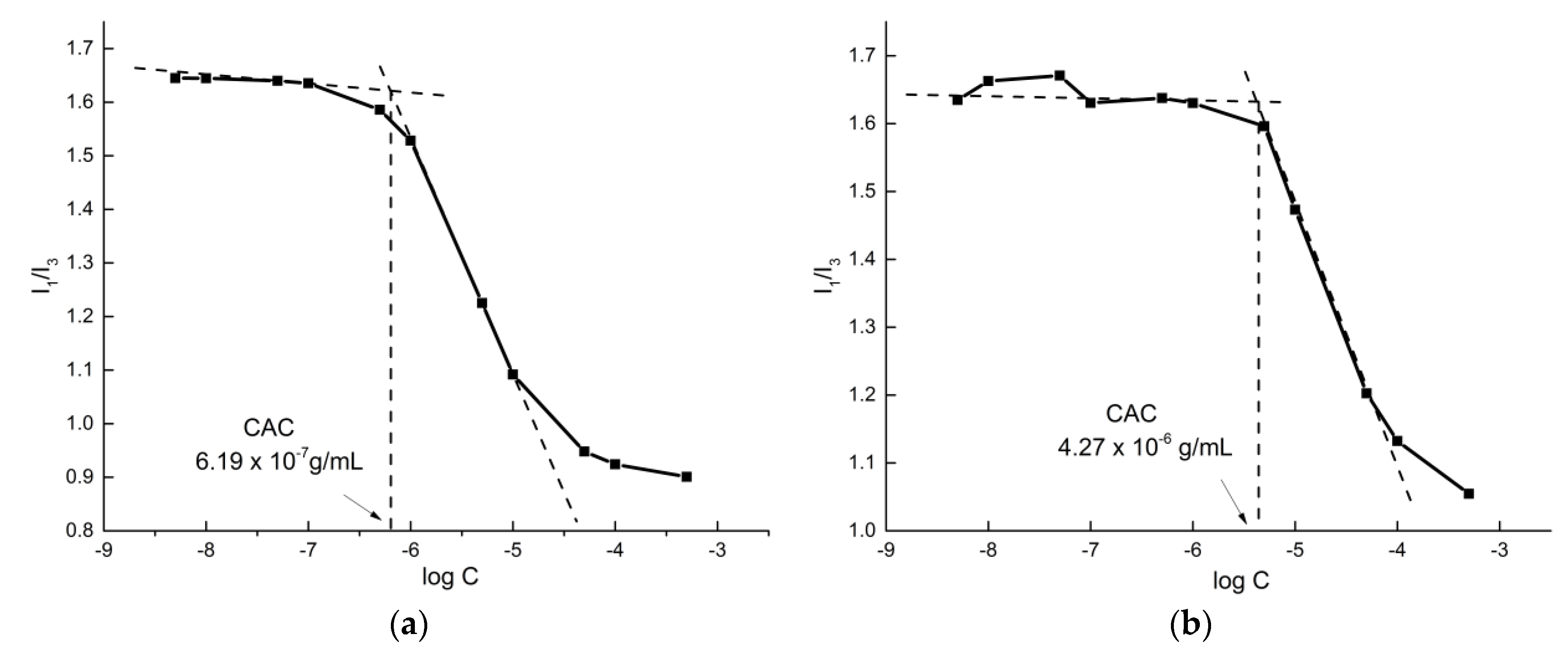 Materials 16 07702 g005