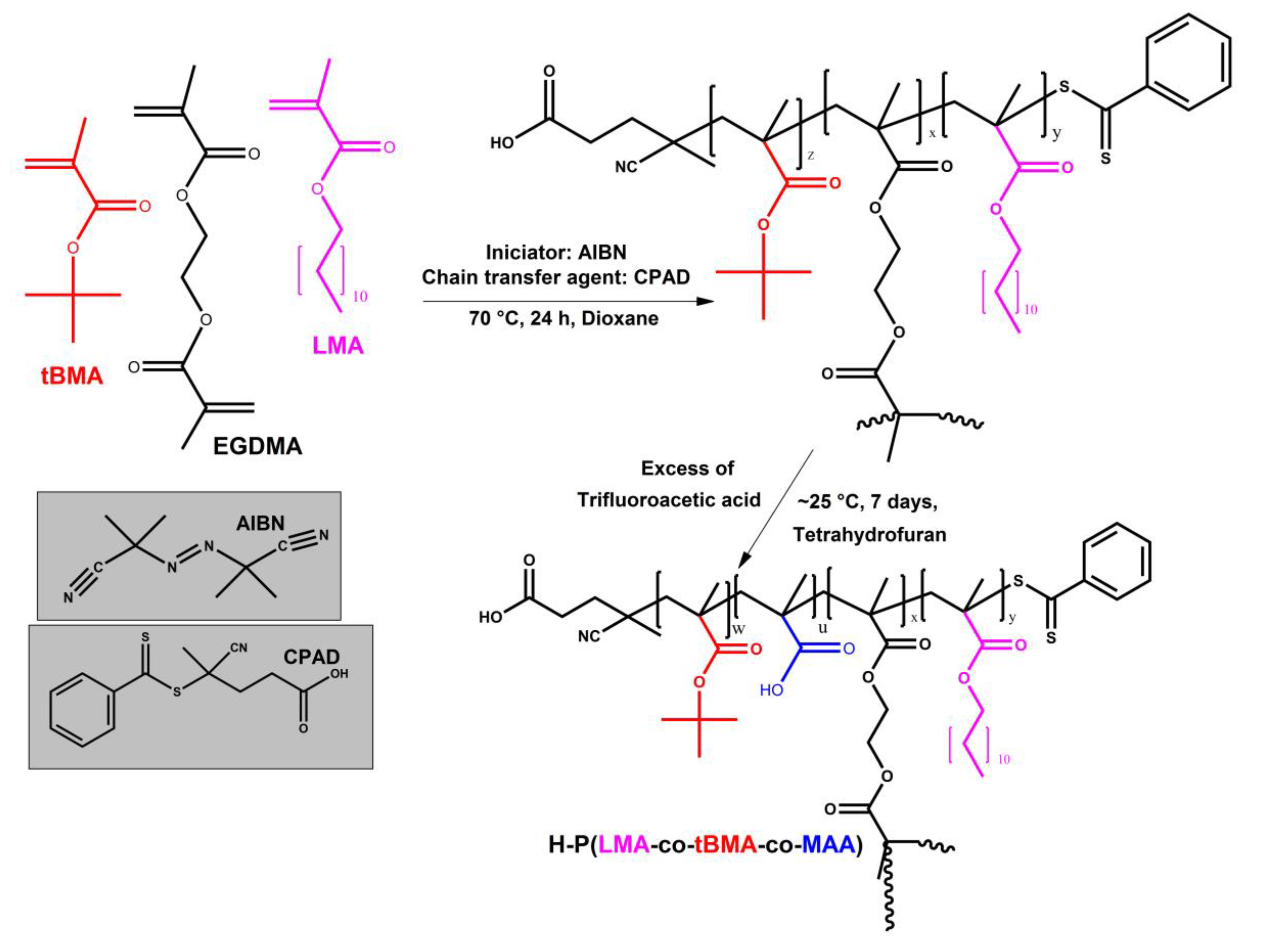 Materials 16 07702 sch001