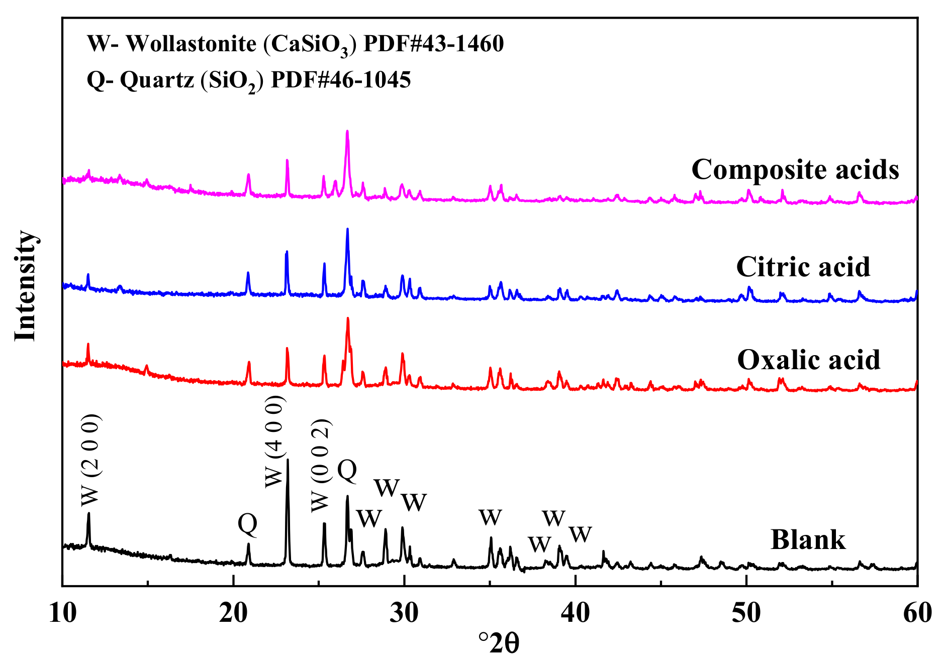 Materials 16 07704 g004