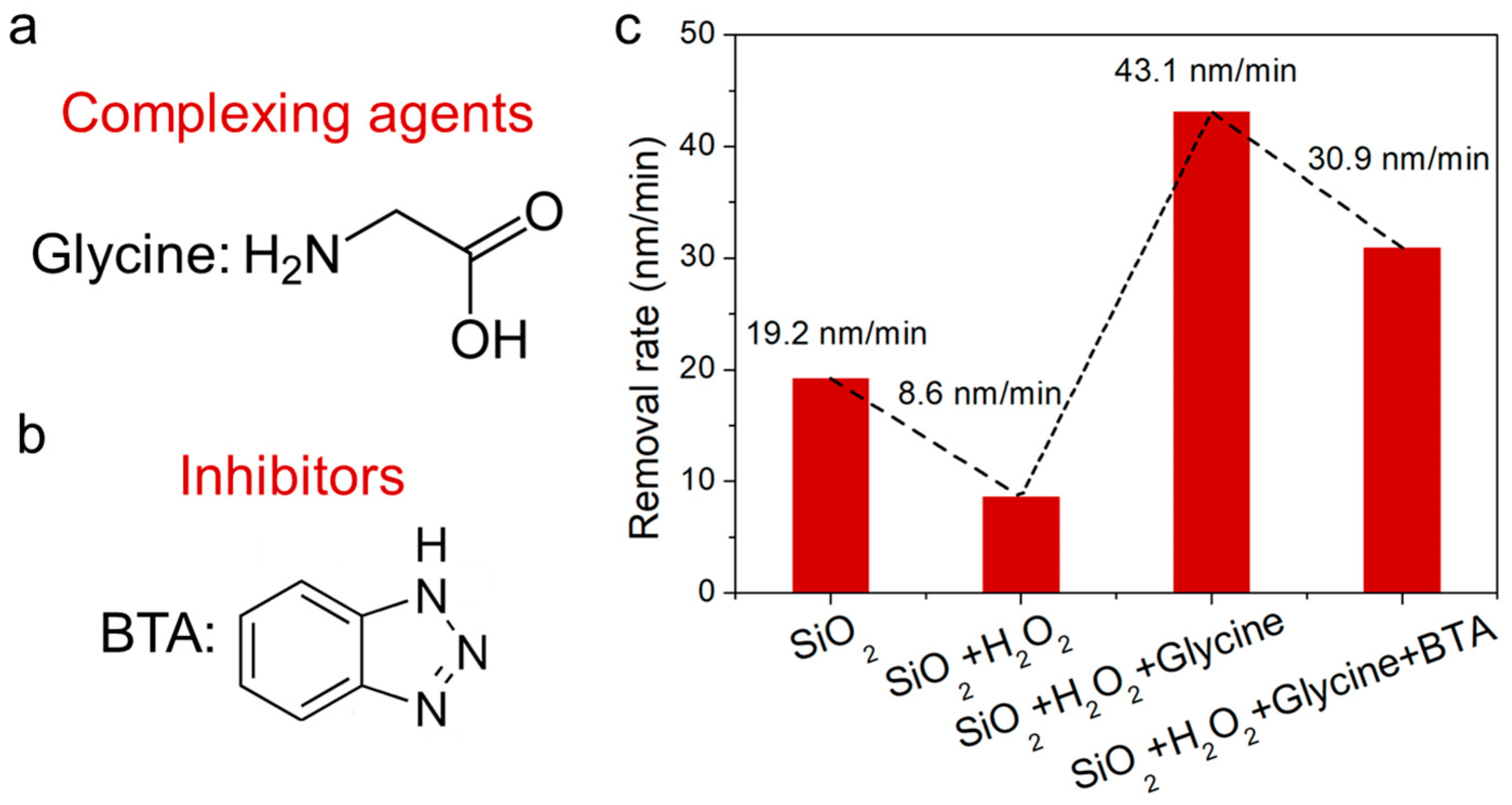 Materials 17 00008 g003