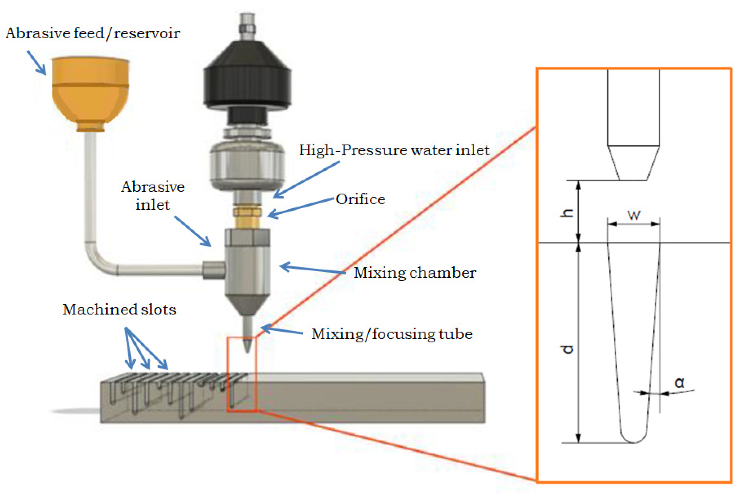 Materials 17 00011 g002