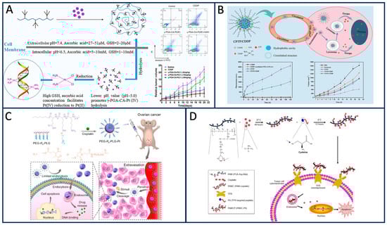 Materials 17 00015 g007
