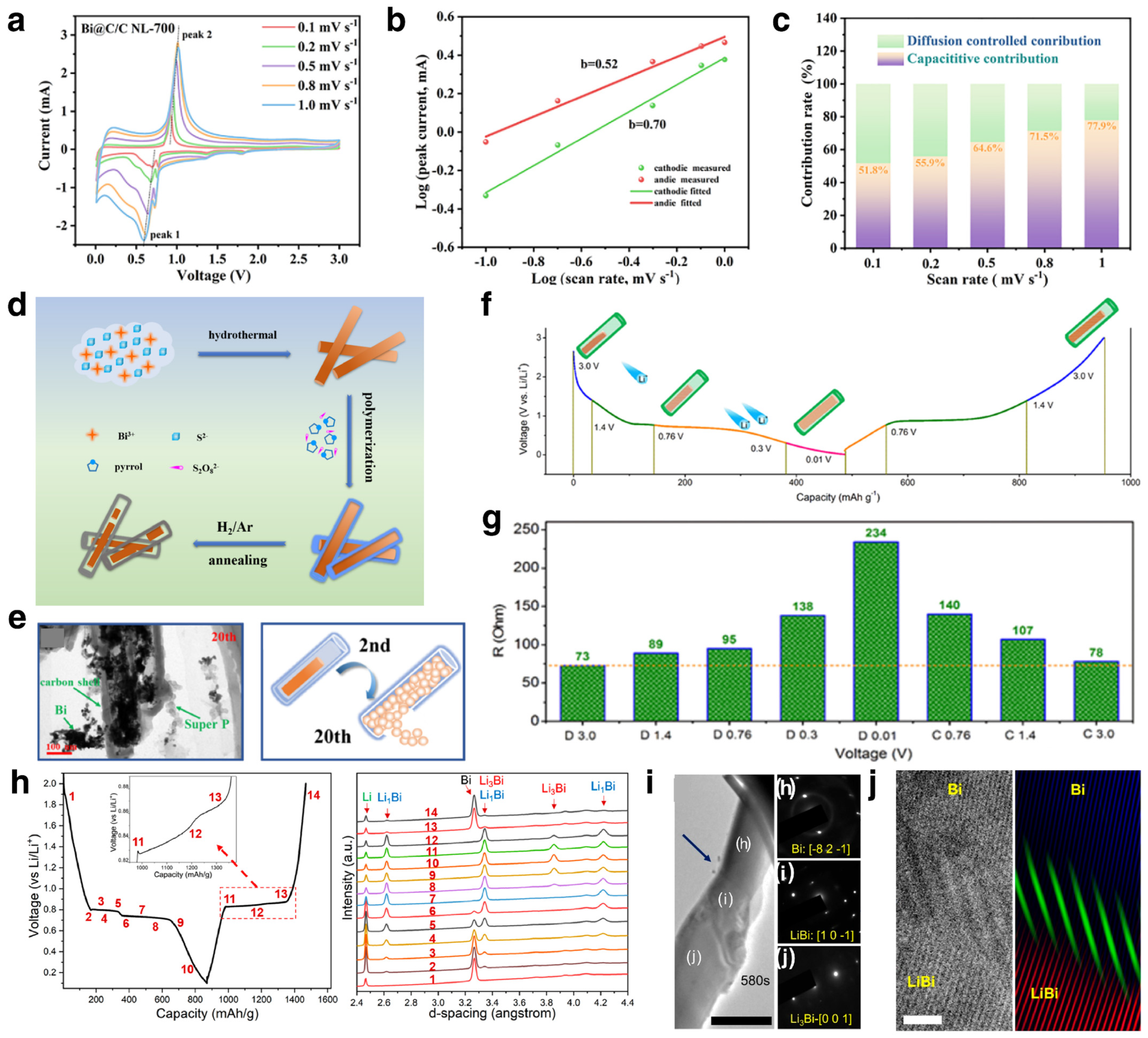 Materials 17 00021 g004