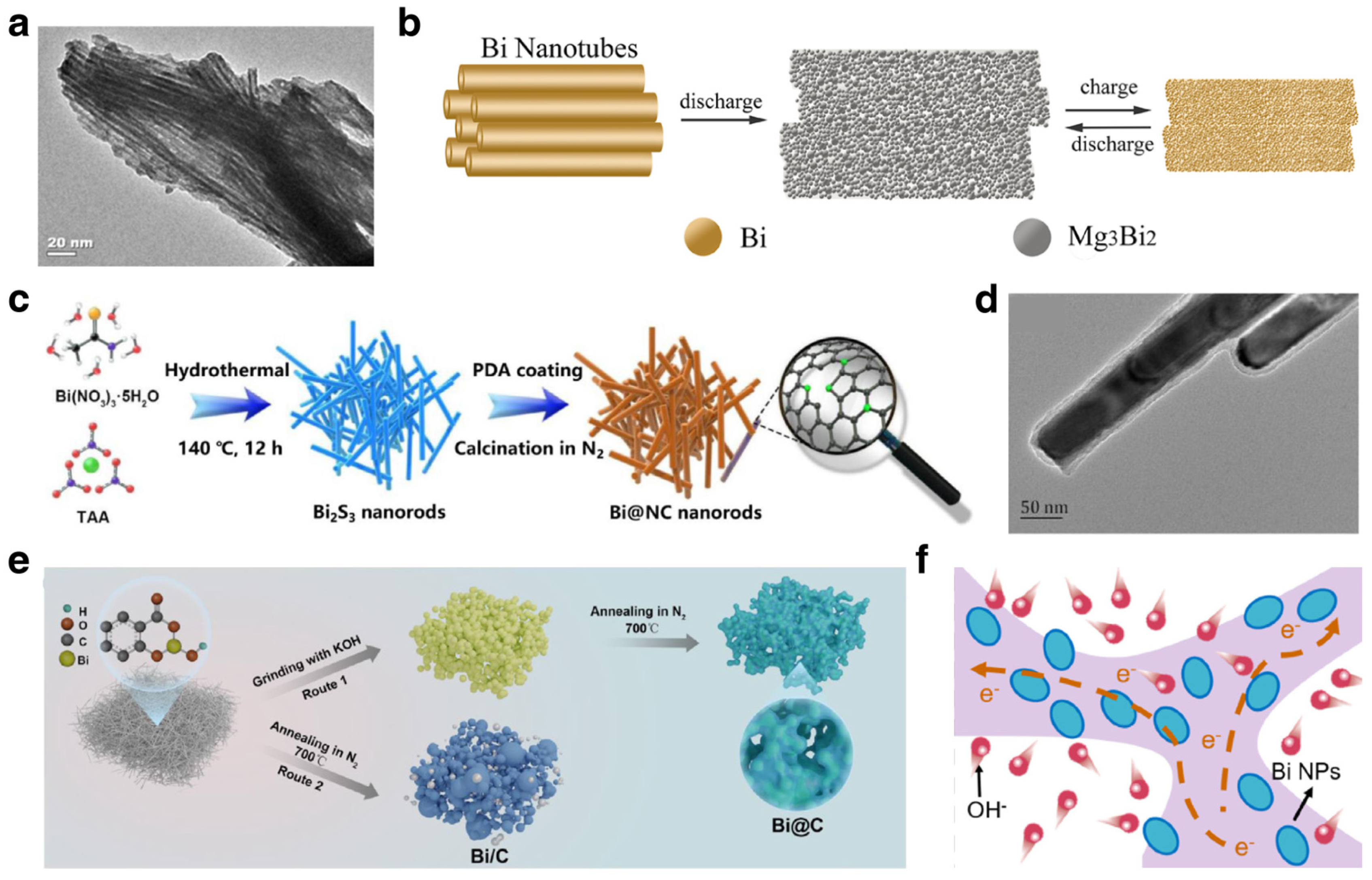 Materials 17 00021 g008