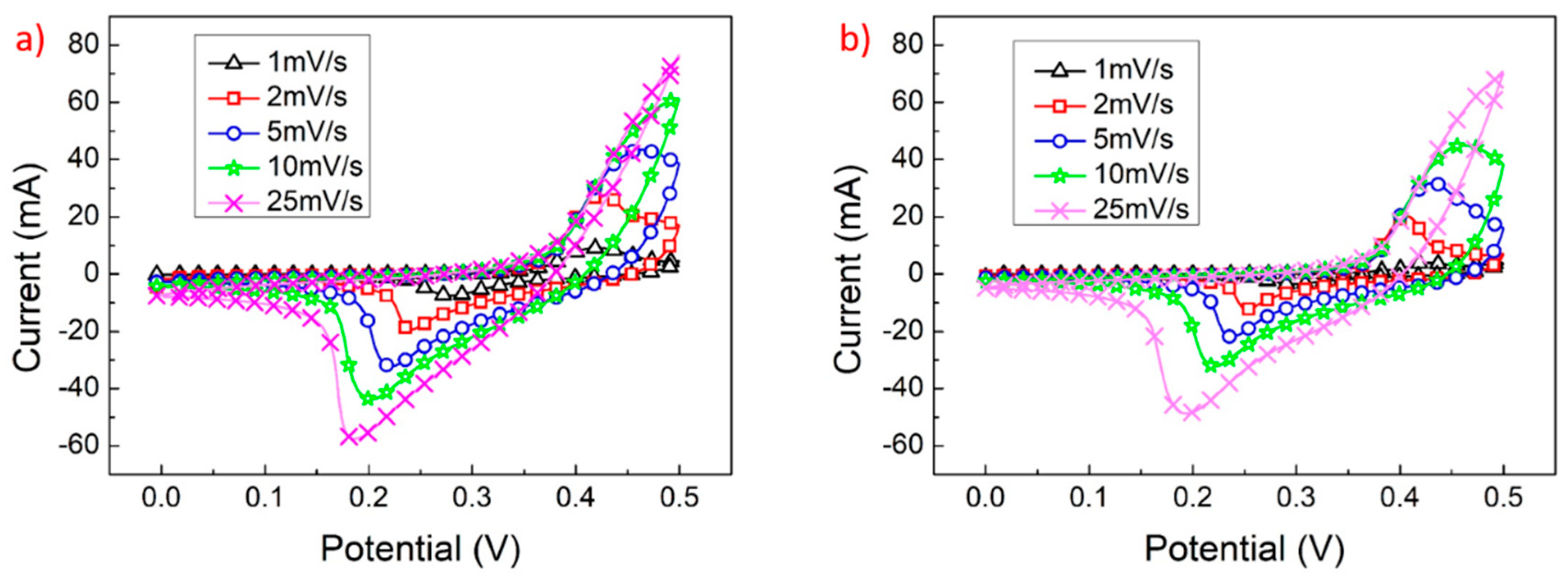 Materials 17 00023 g005