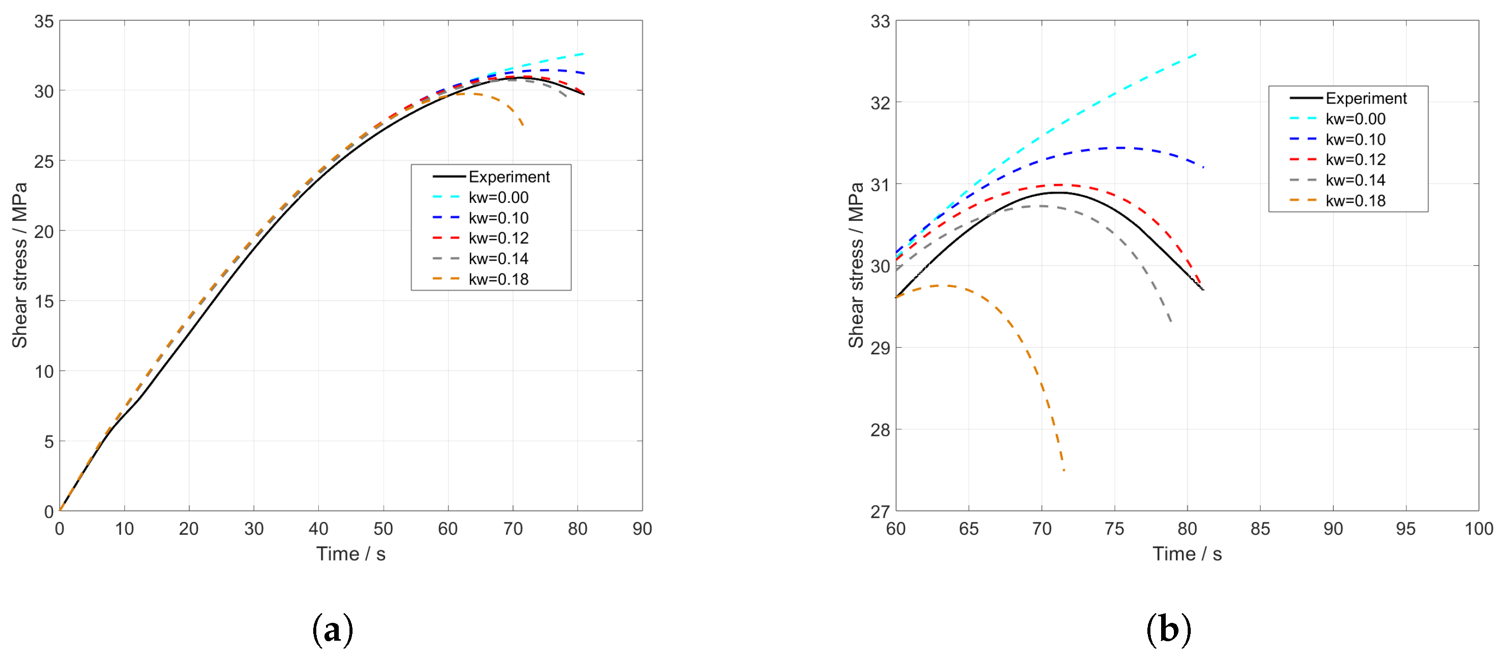 Materials 17 00038 g010 Materials 17 00038 g010