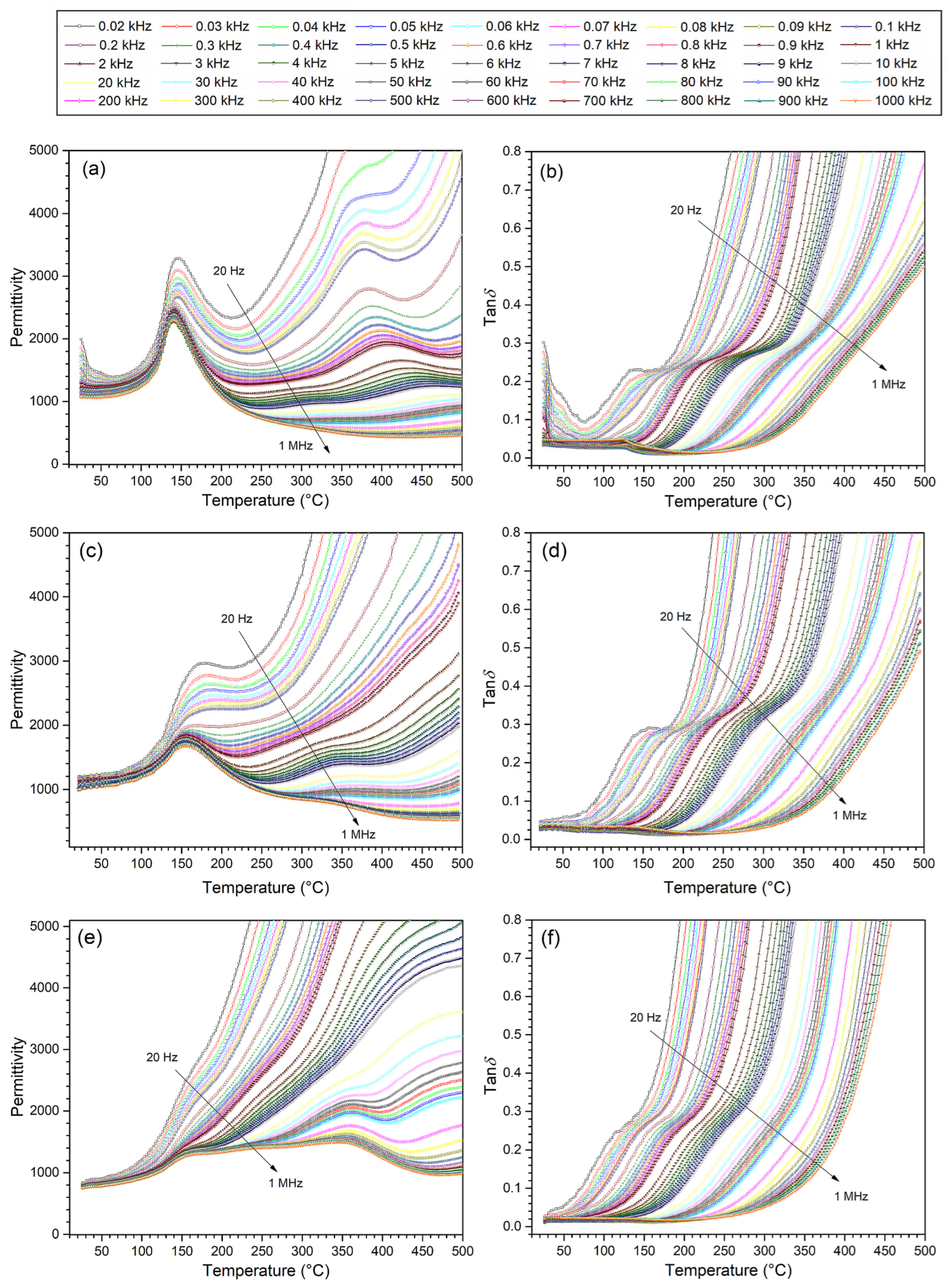 Materials 17 00049 g006