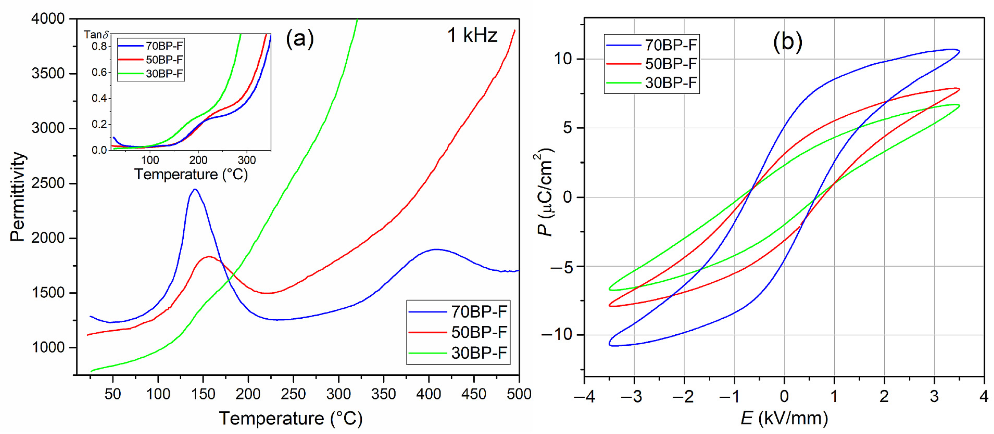 Materials 17 00049 g007