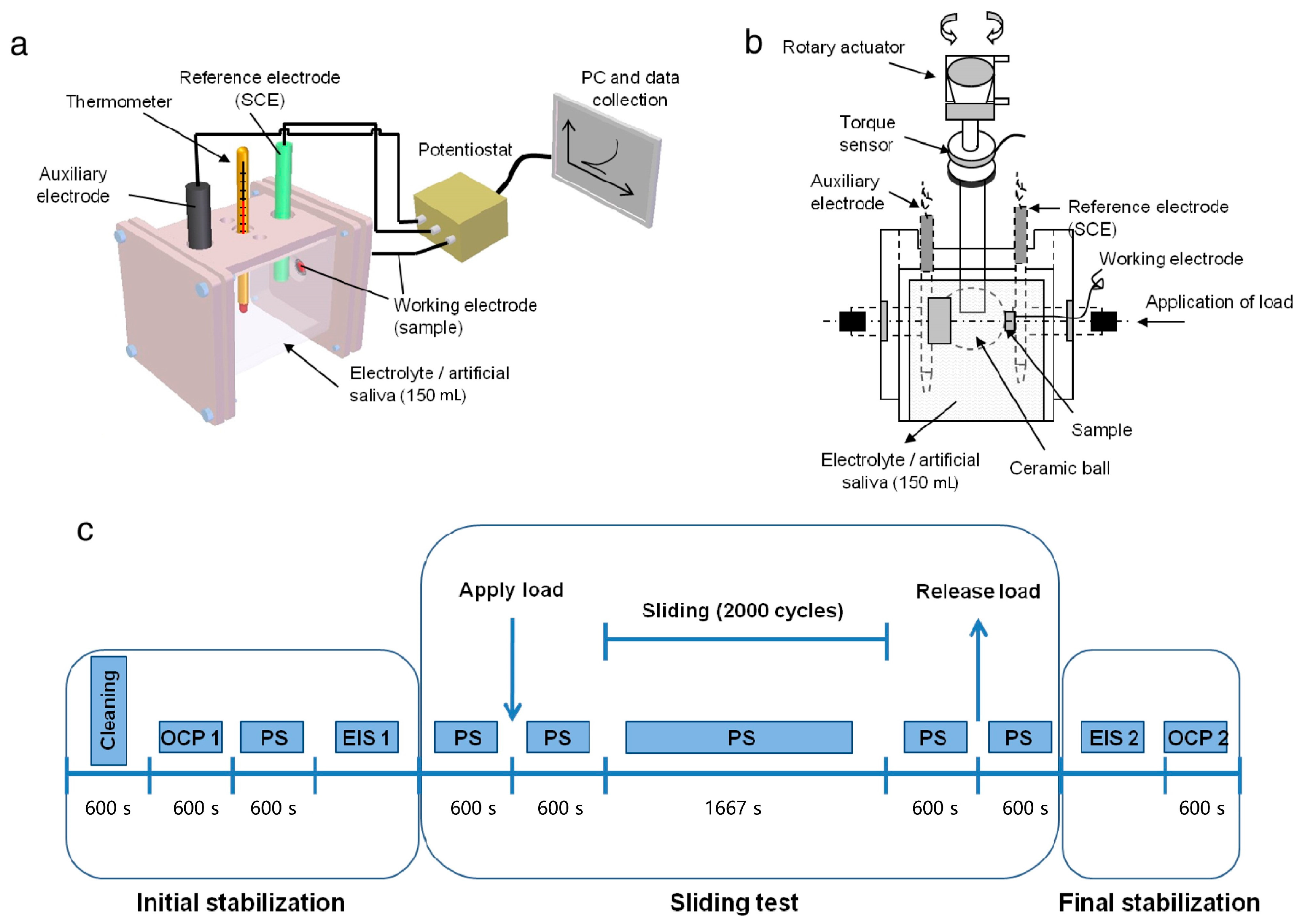 Materials 17 00065 g004