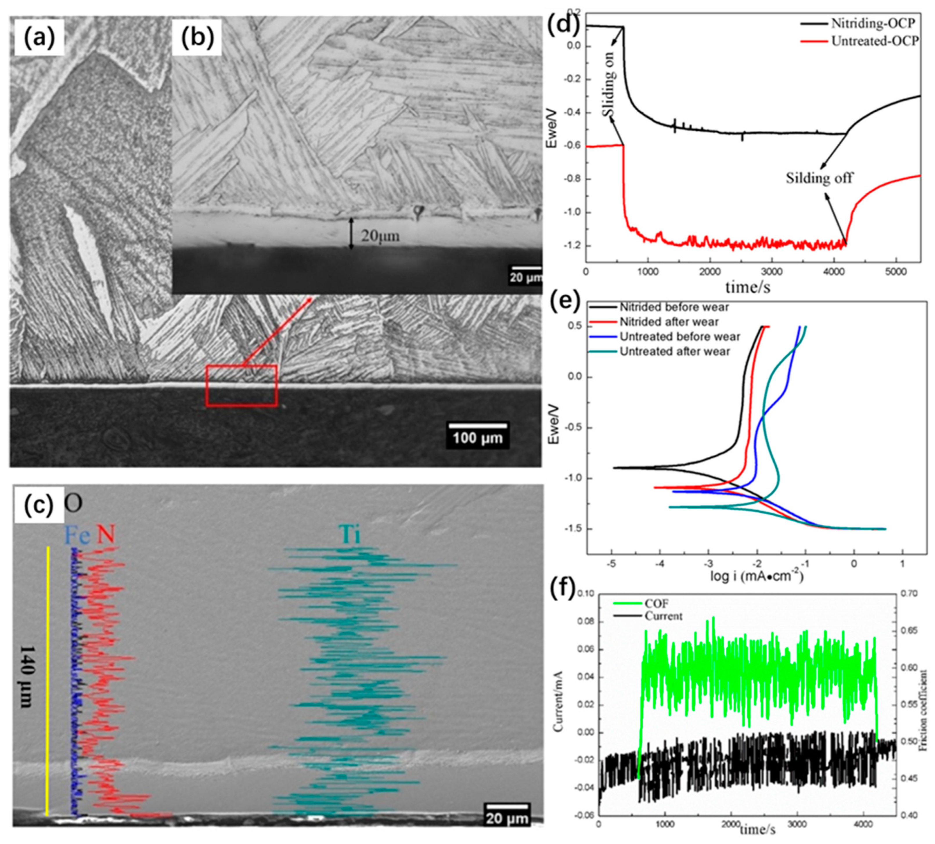 Materials 17 00065 g009