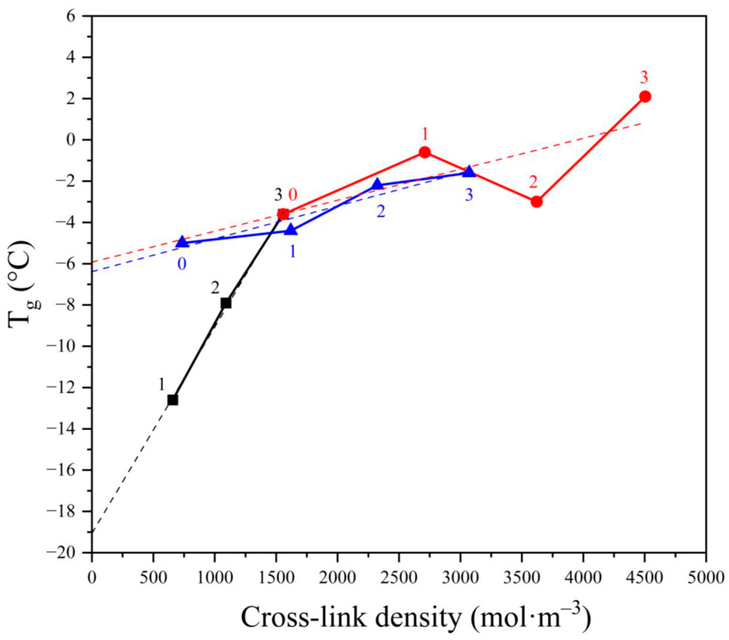 Materials 17 00071 g006