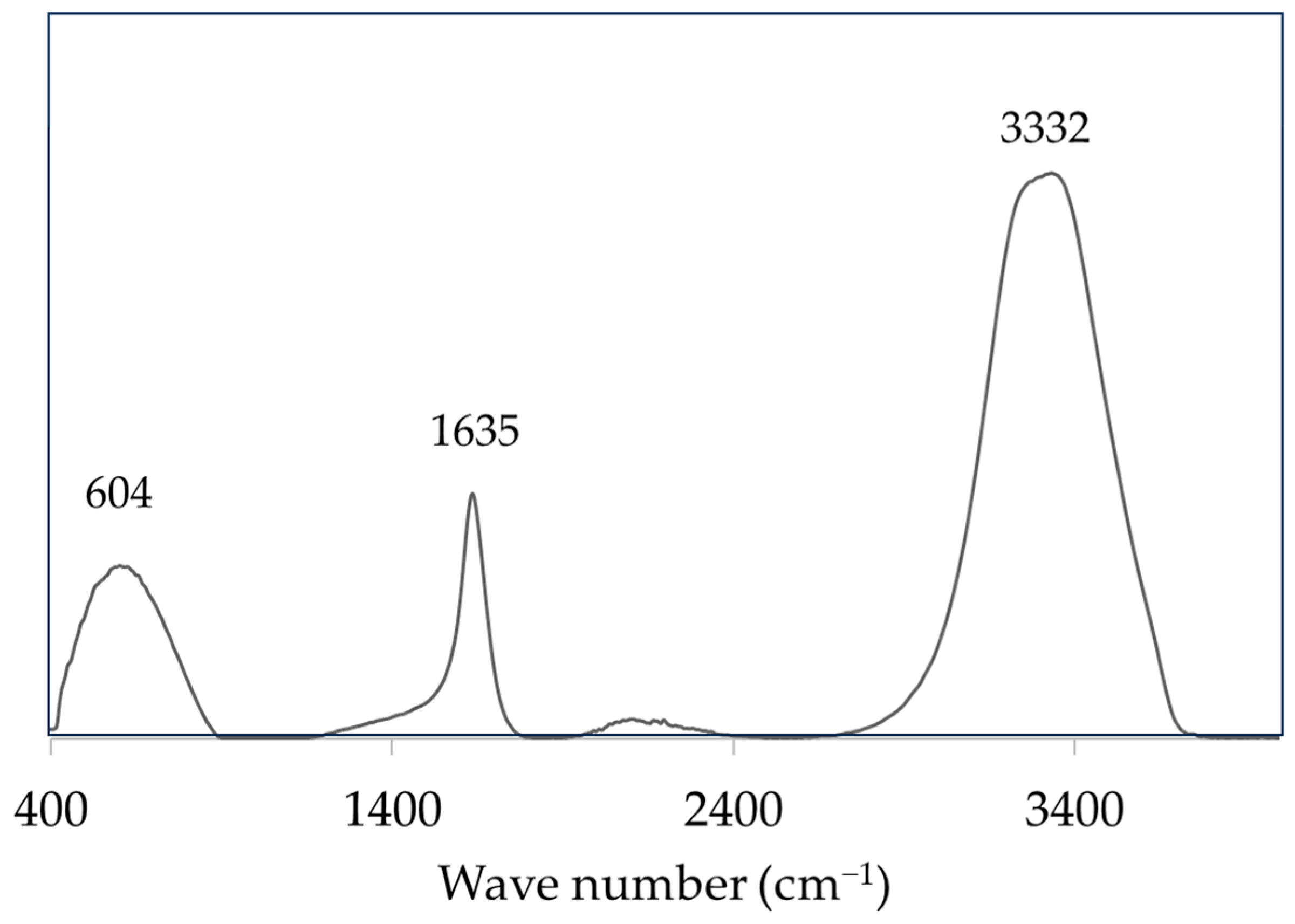 Materials 17 00075 g003