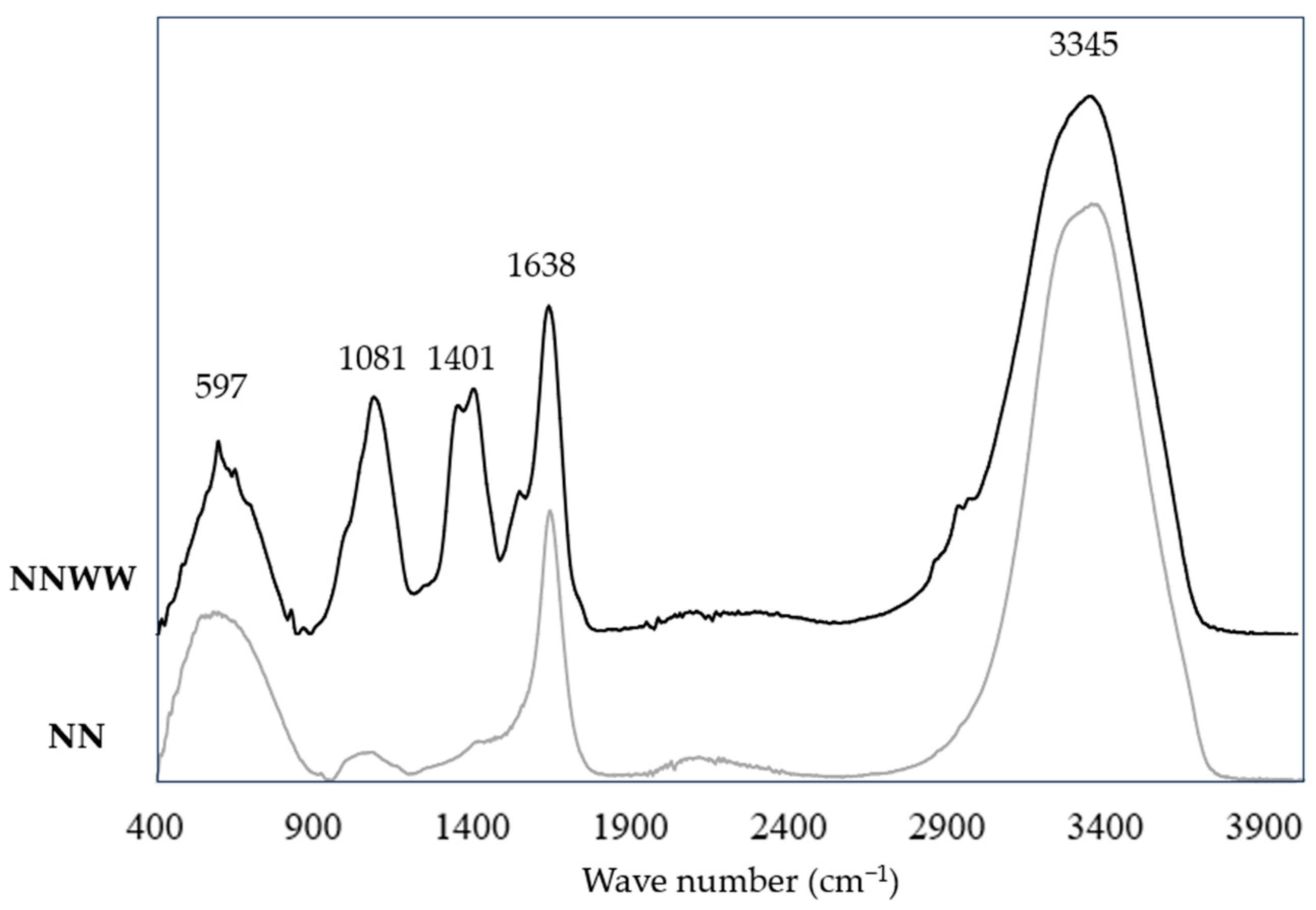 Materials 17 00075 g010