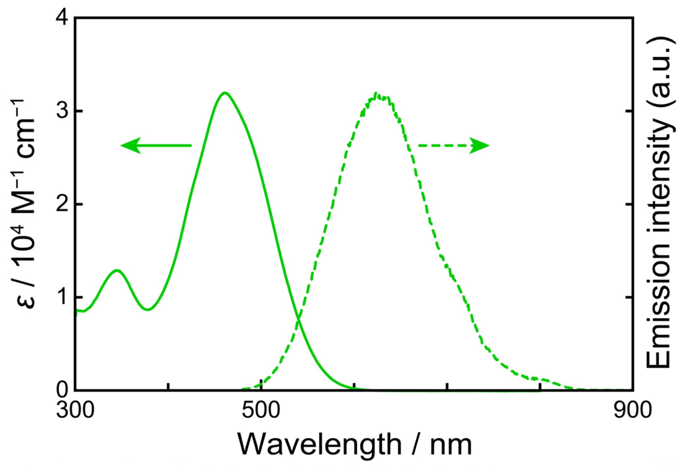Materials 17 00077 g003