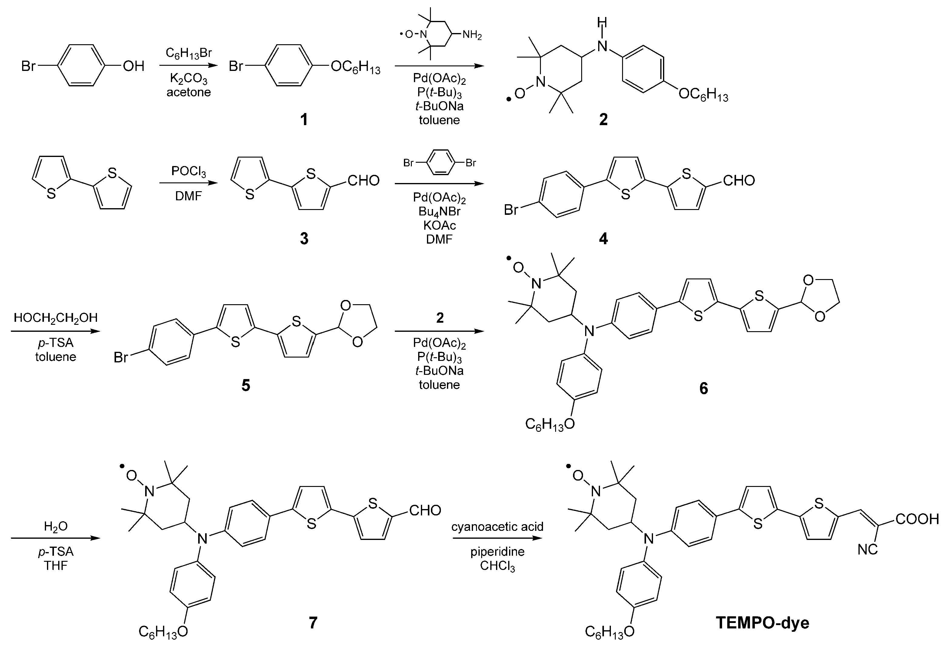 Materials 17 00077 sch001