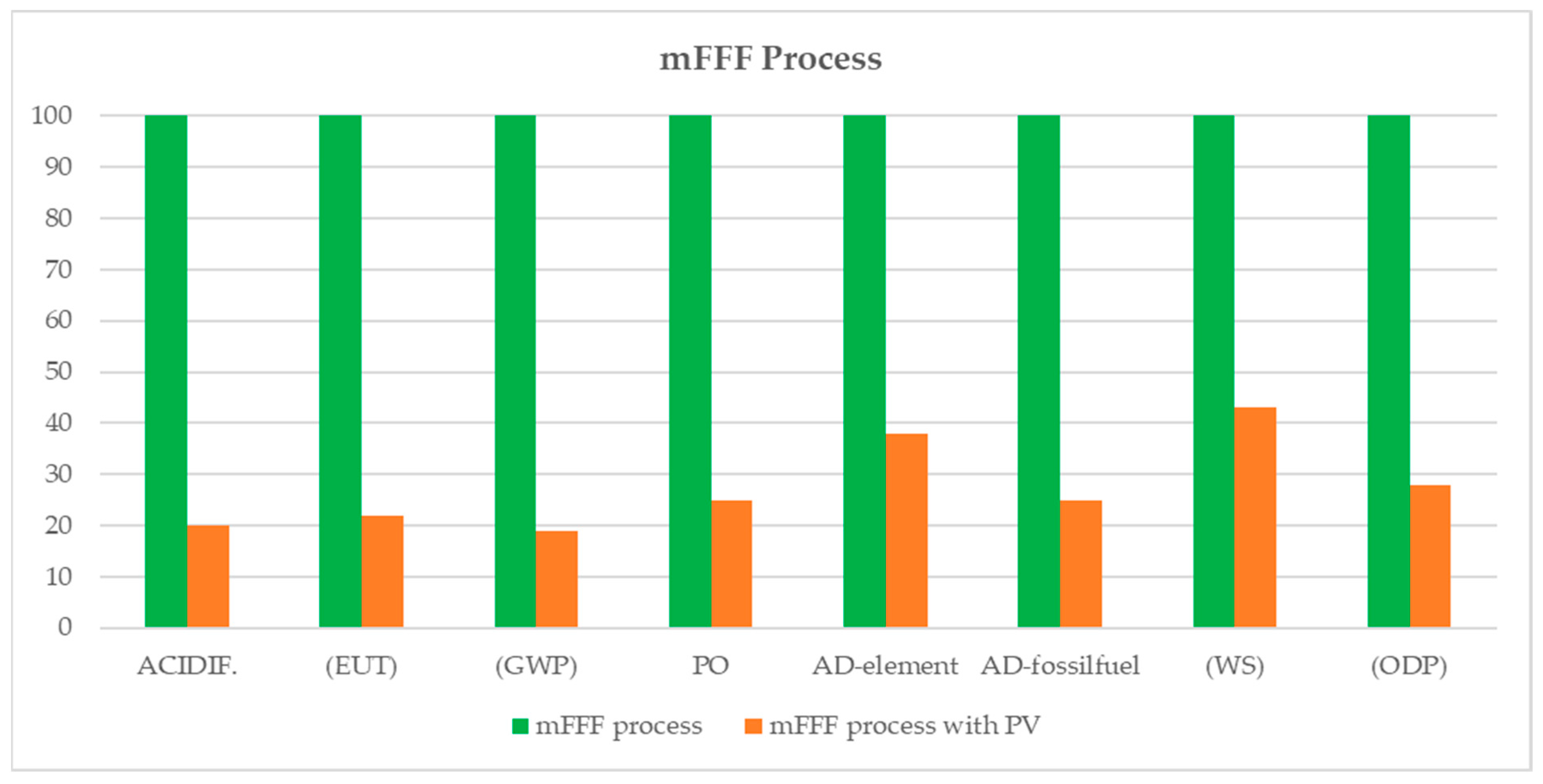 Materials 17 00078 g008
