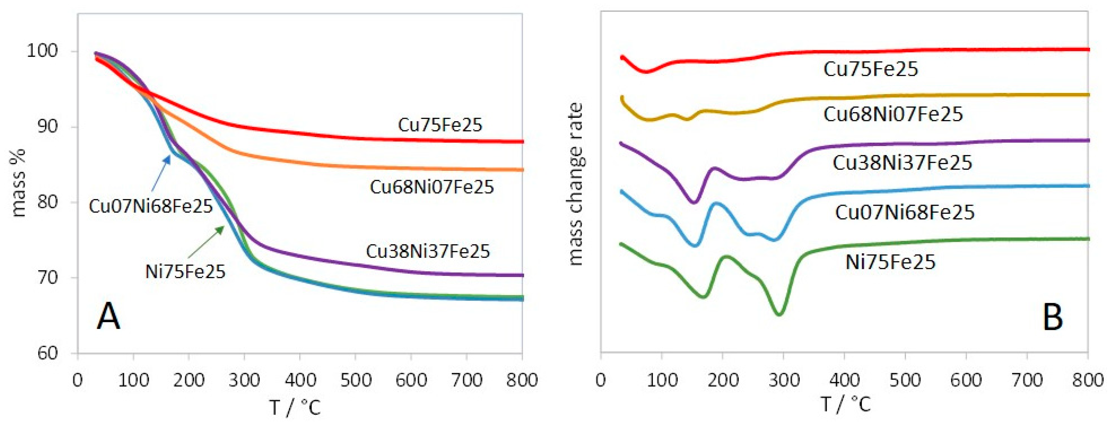 Materials 17 00083 g006
