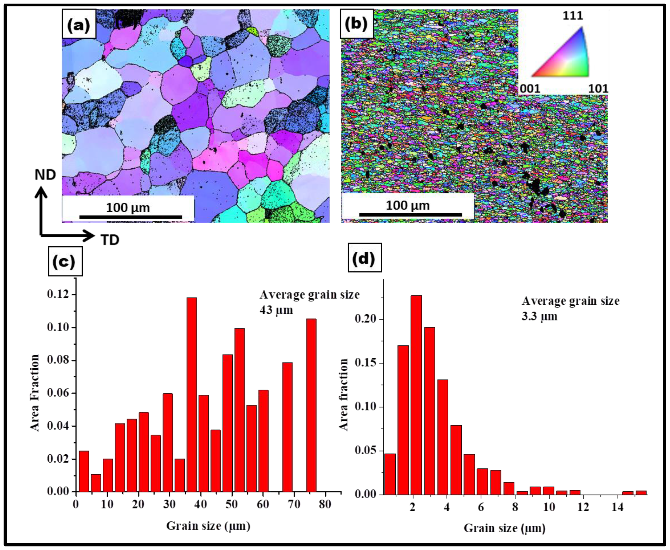 Materials 17 00084 g002