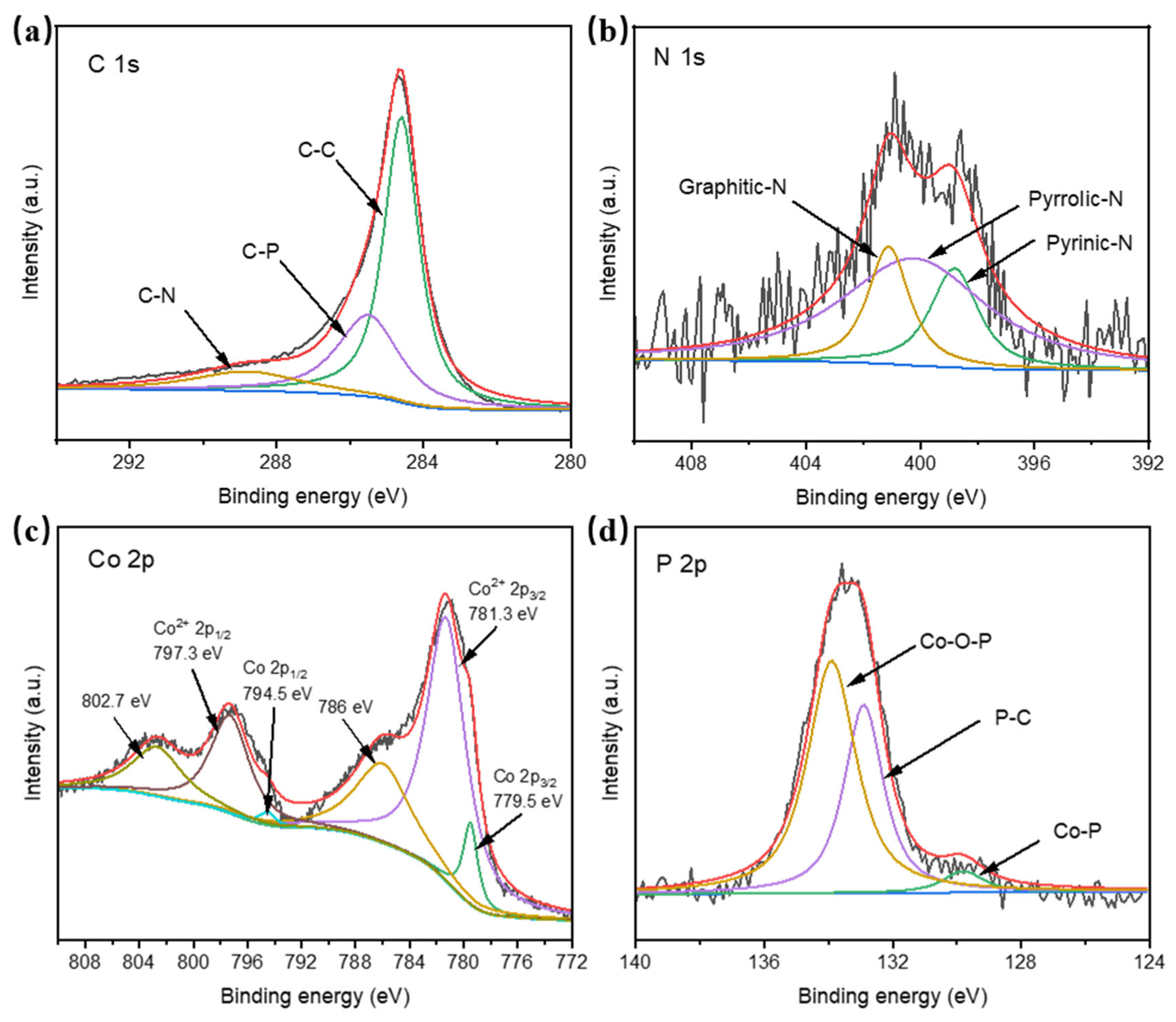 Materials 17 00087 g002