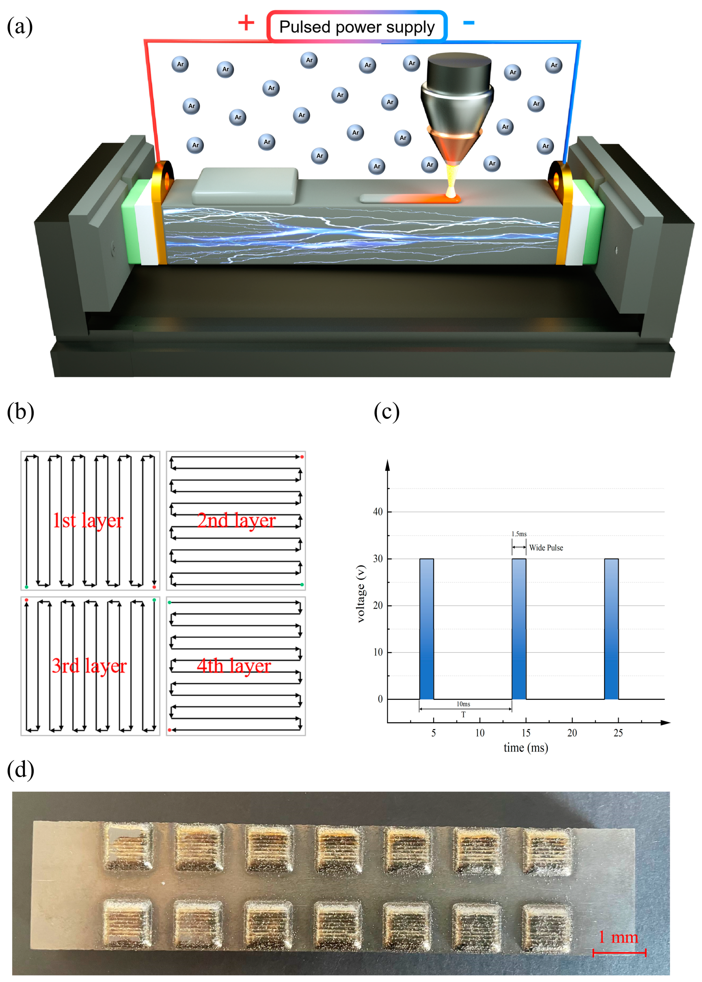 Materials 17 00091 g001