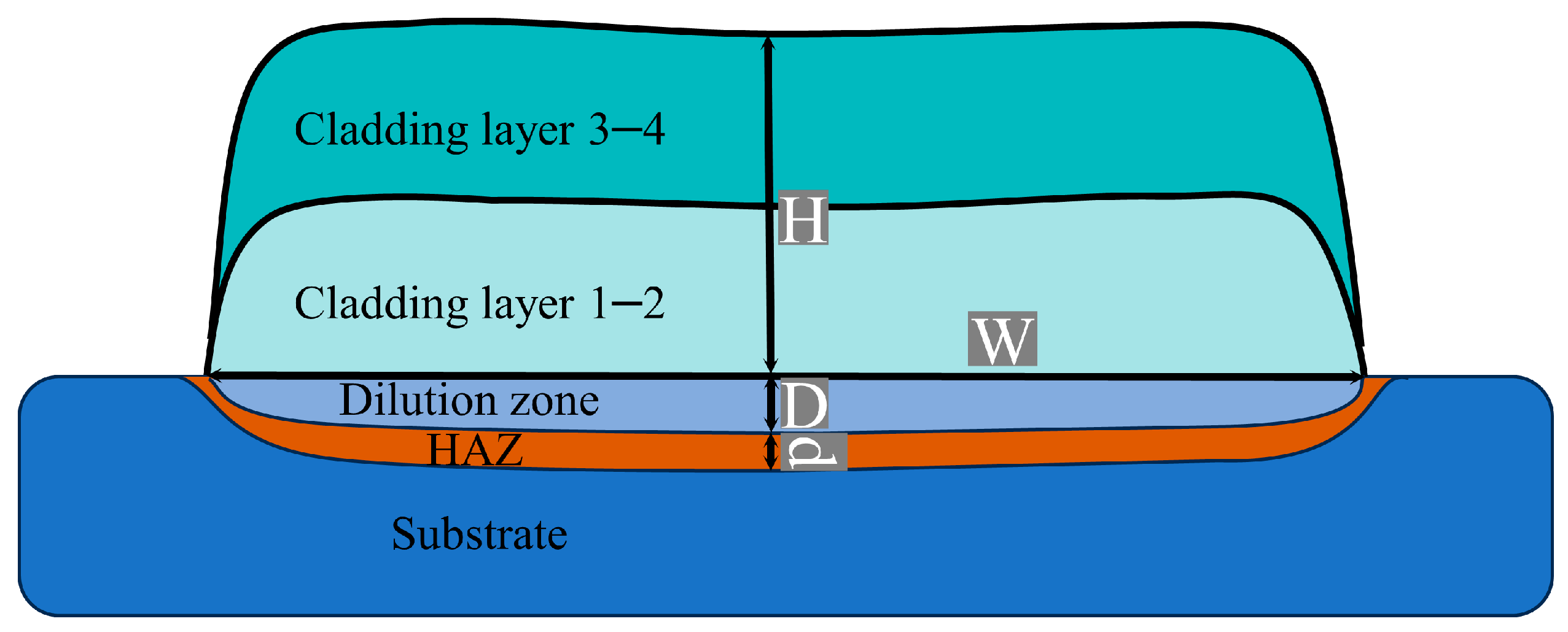Materials 17 00091 g002