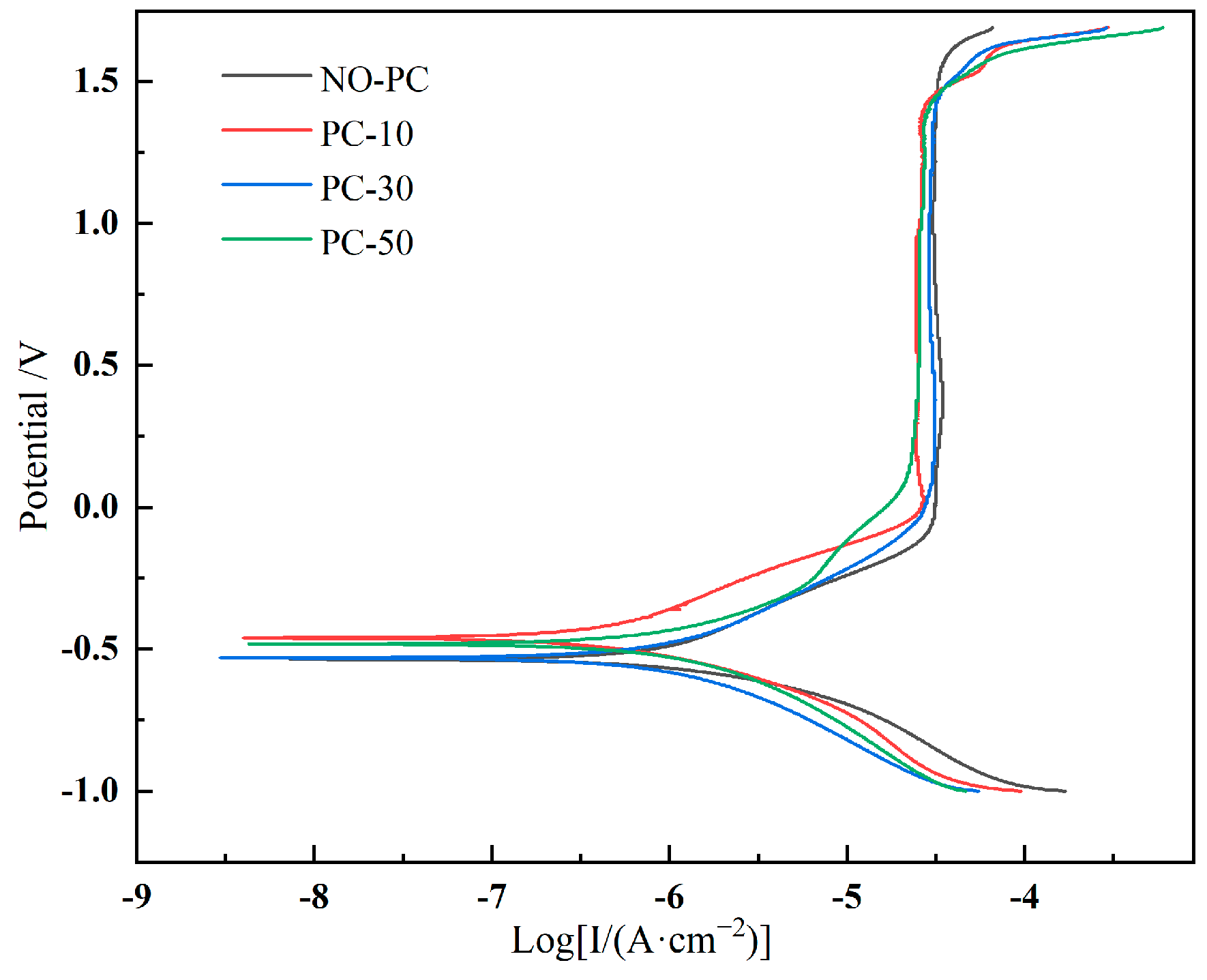 Materials 17 00091 g013