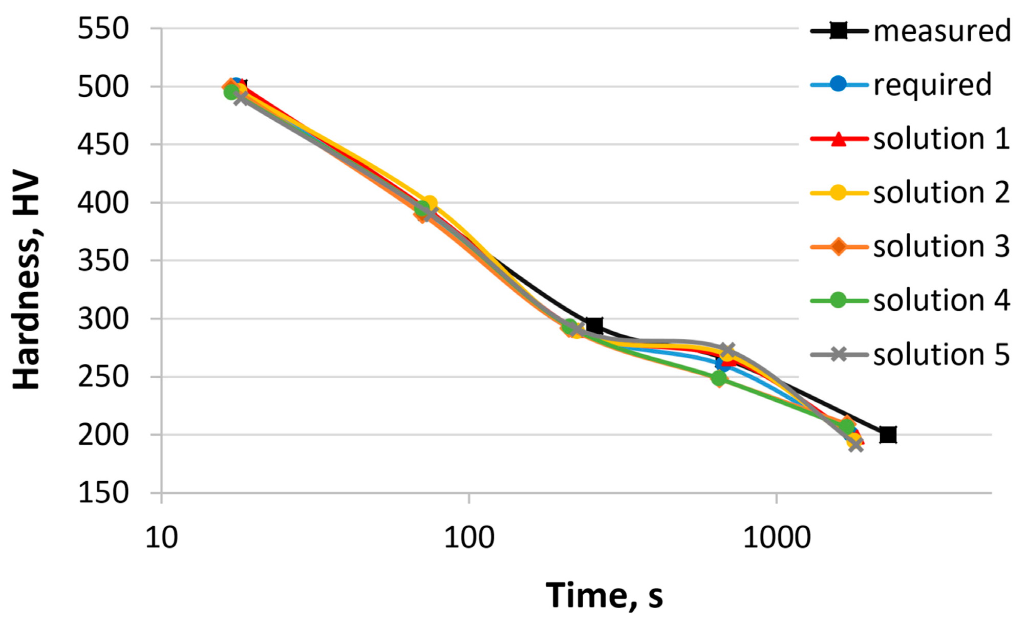 Materials 17 00097 g007