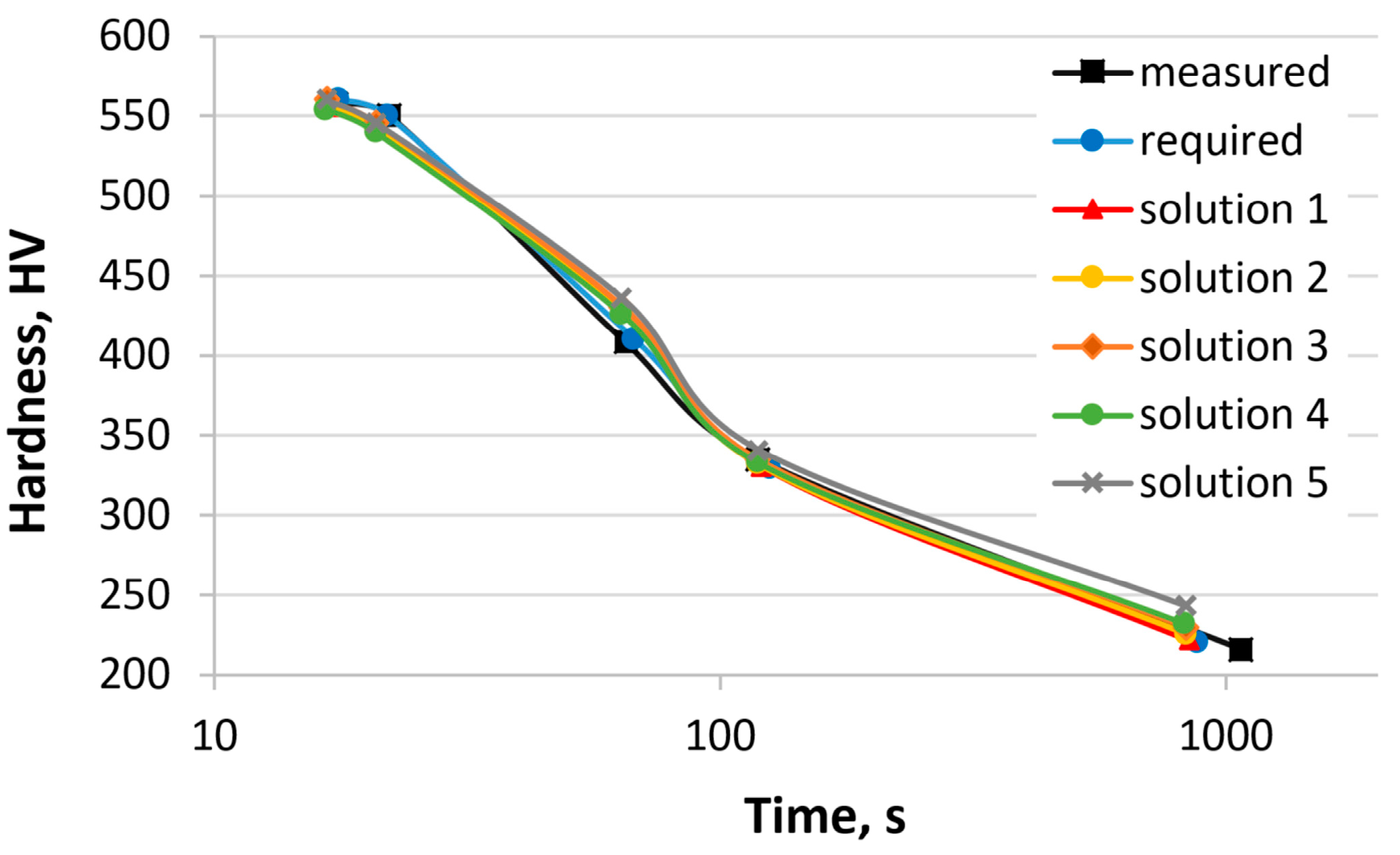 Materials 17 00097 g008