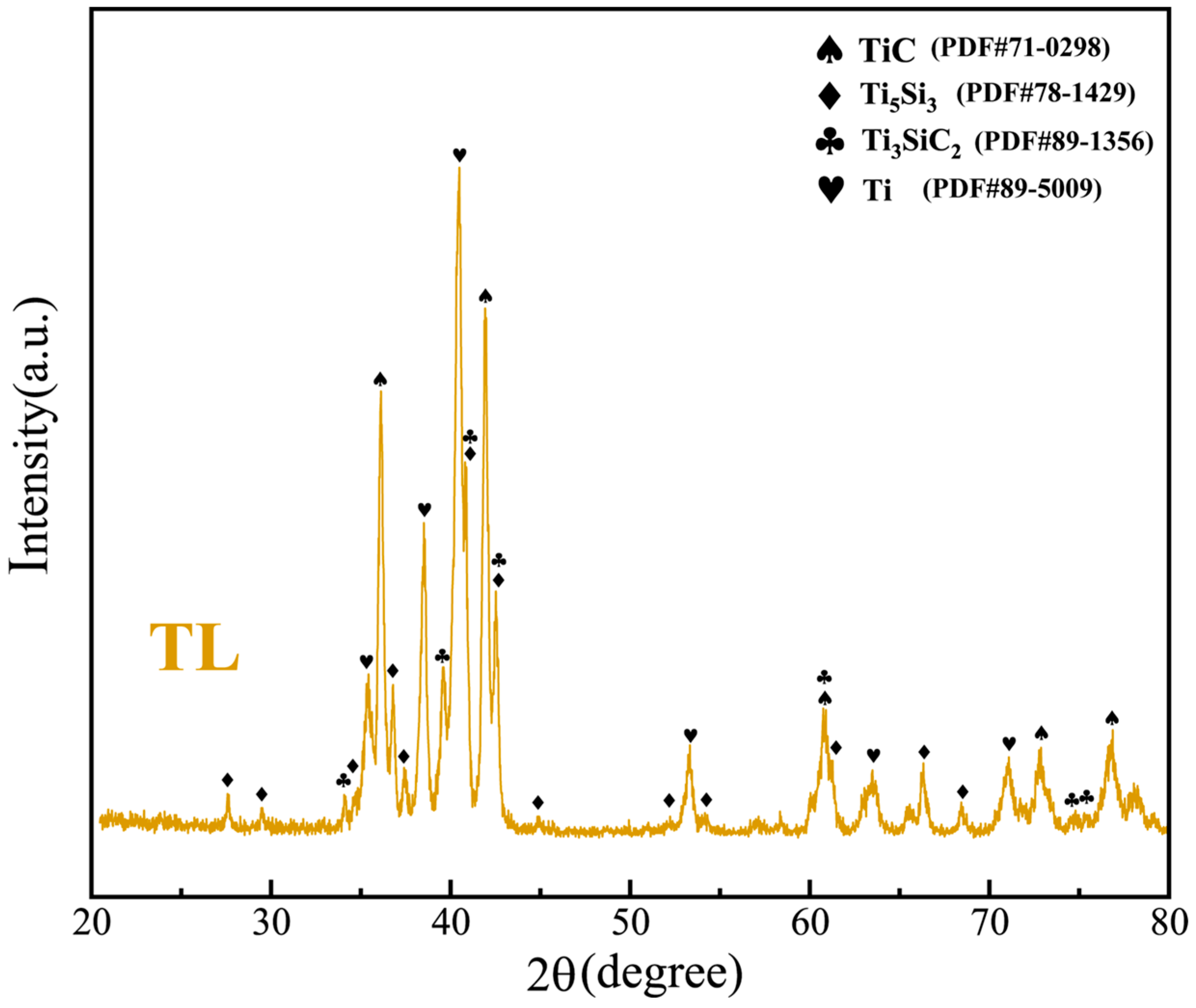 Materials 17 00100 g002 Materials 17 00100 g002
