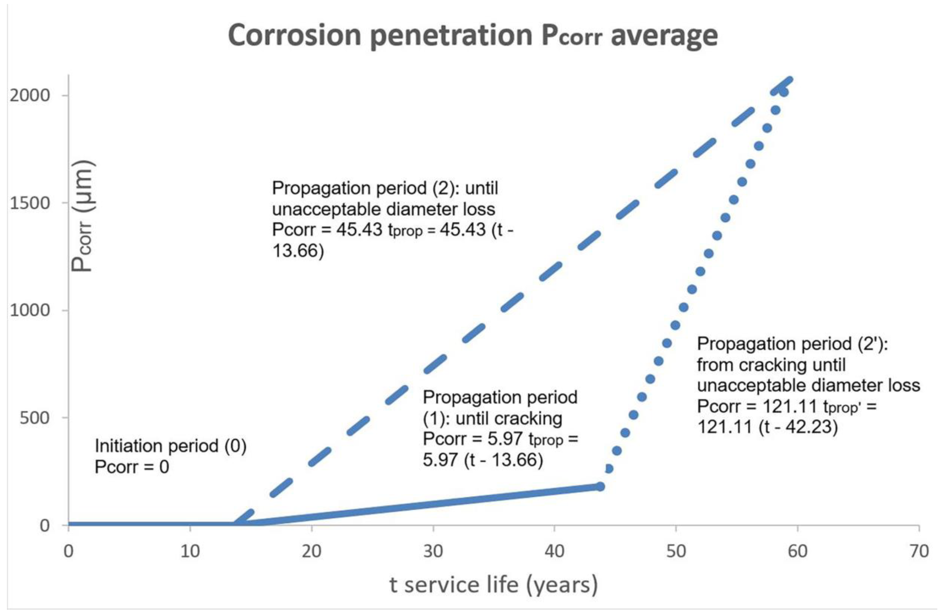 Materials 17 00101 sch011