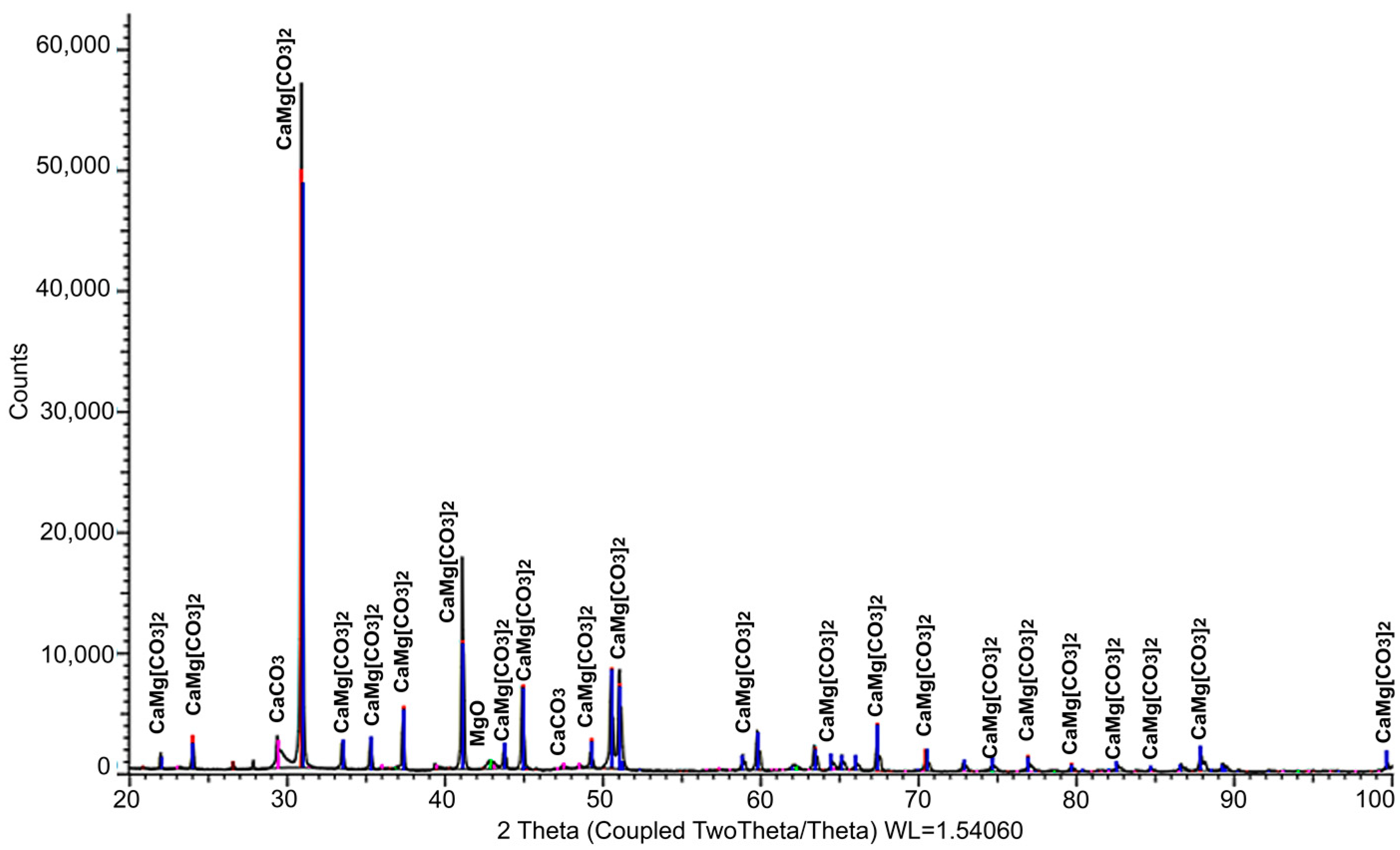 Materials 17 00105 g002