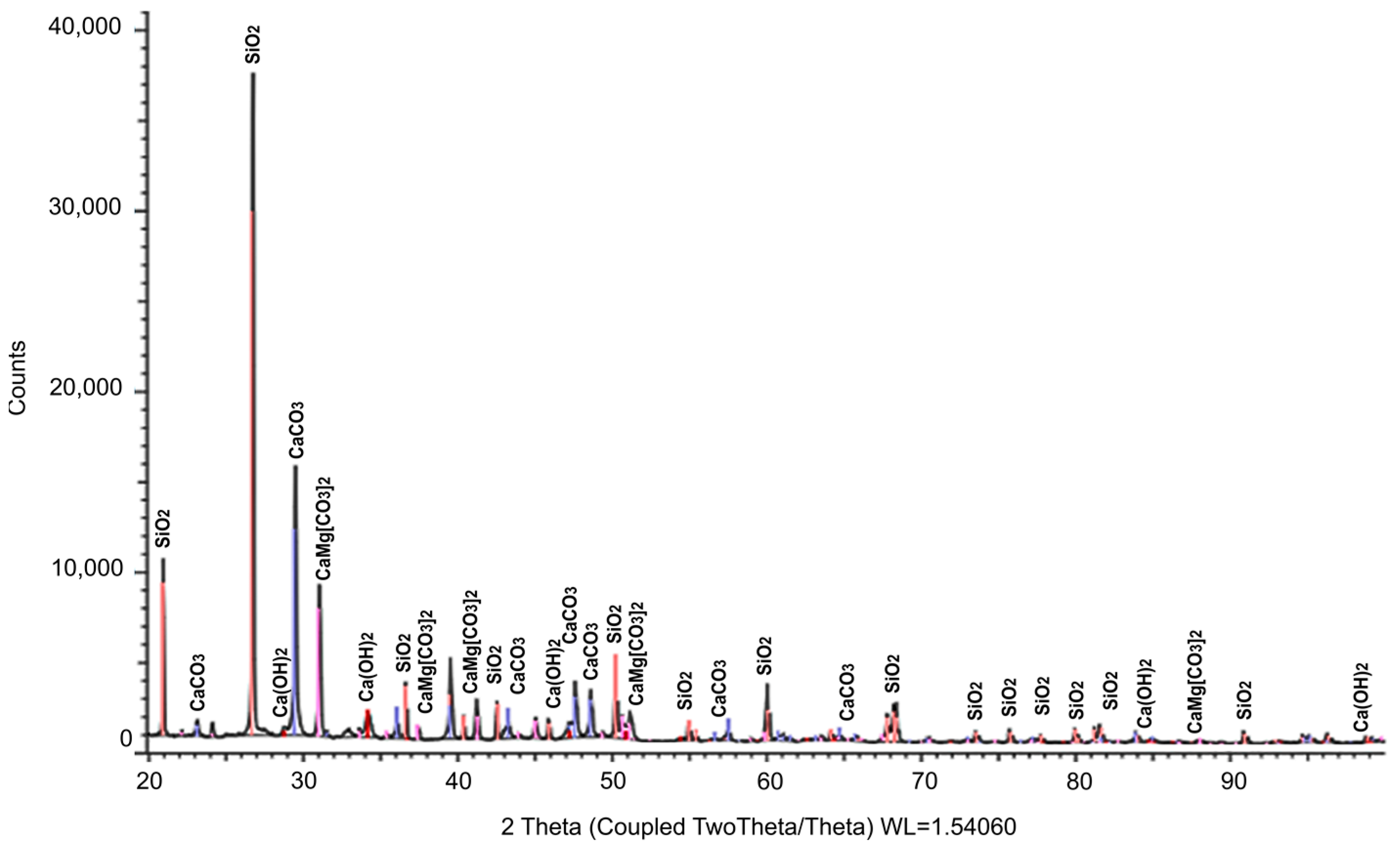 Materials 17 00105 g006