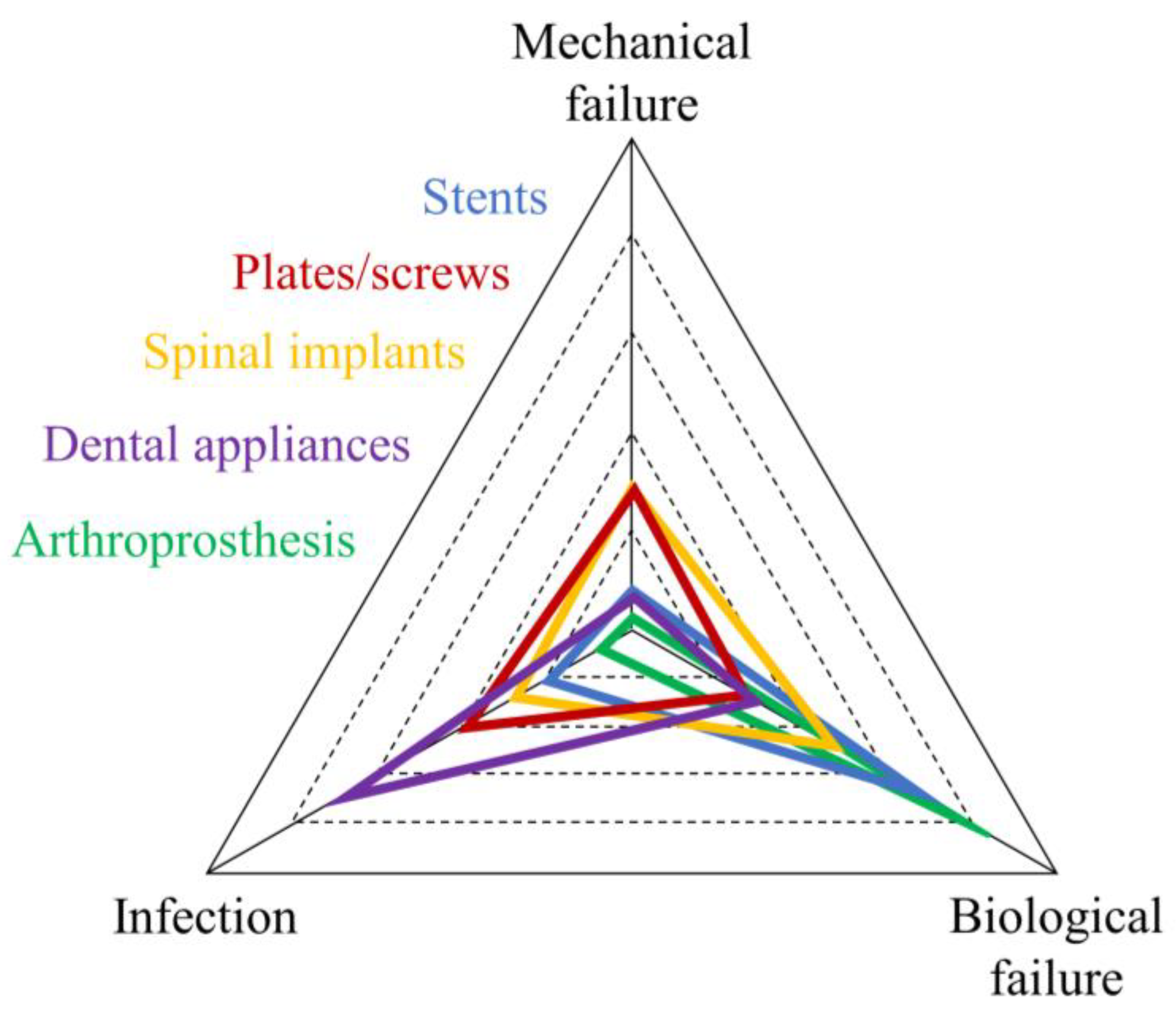 Materials 17 00114 g005