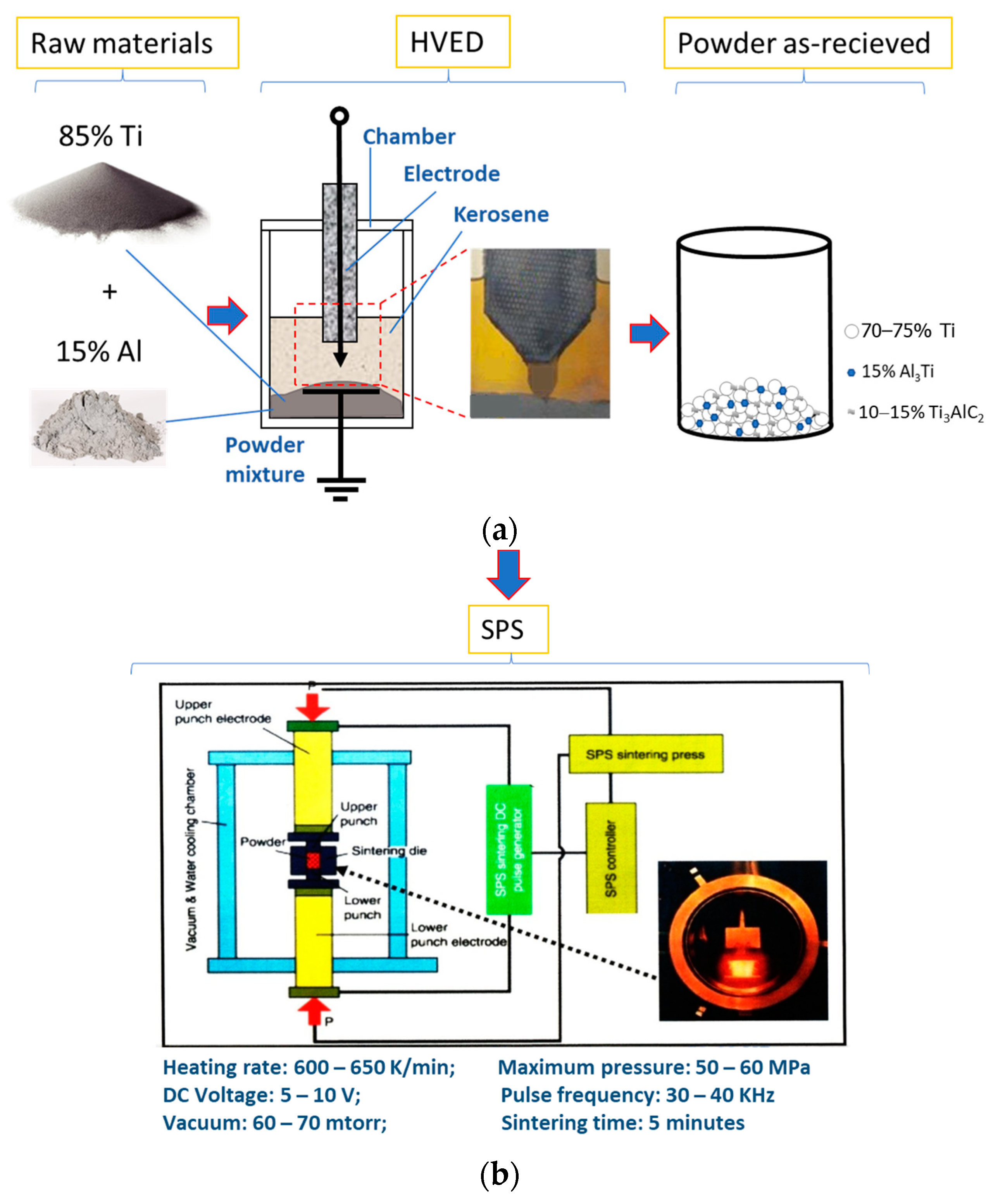 Materials 17 00115 g001a