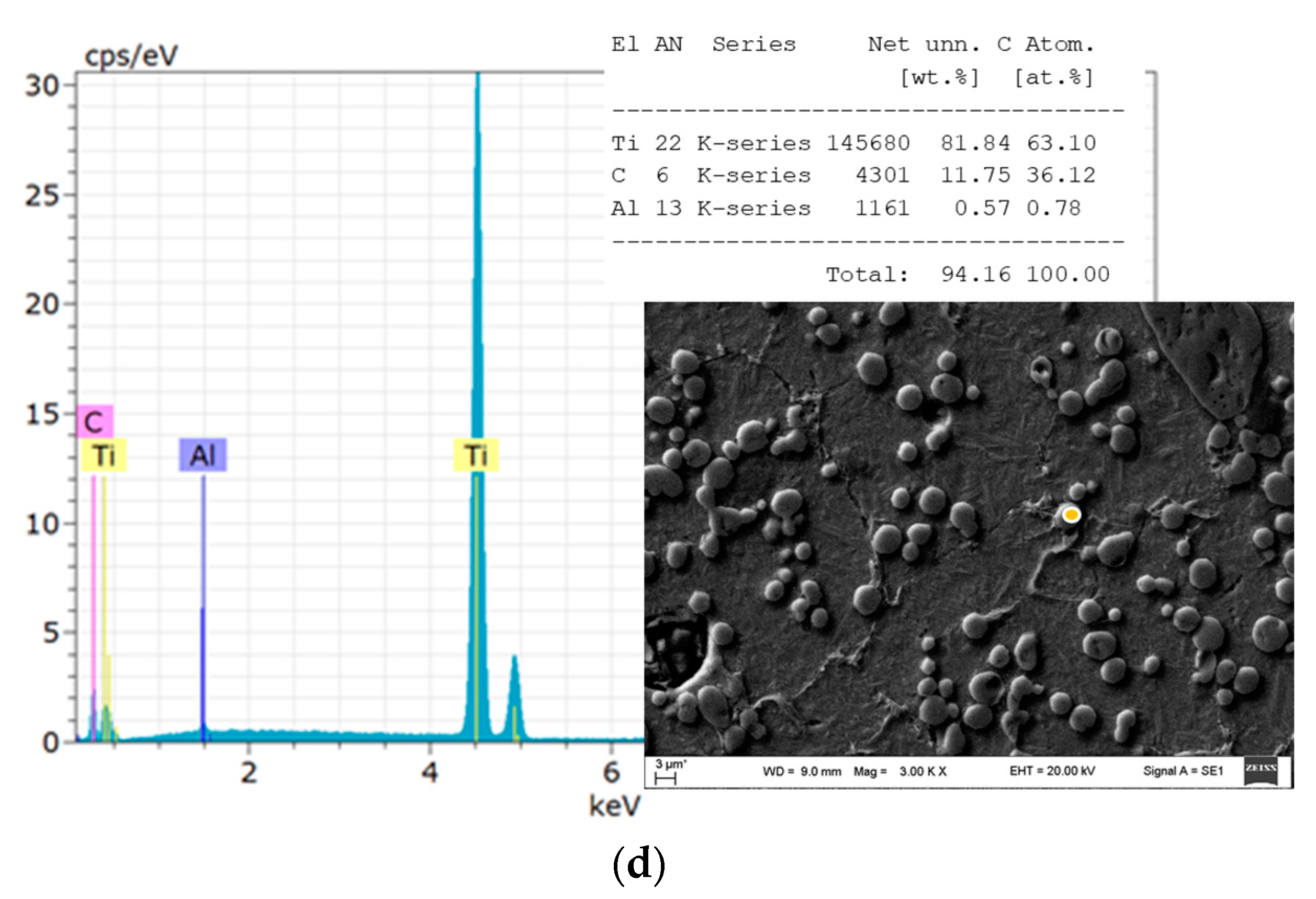 Materials 17 00115 g004b