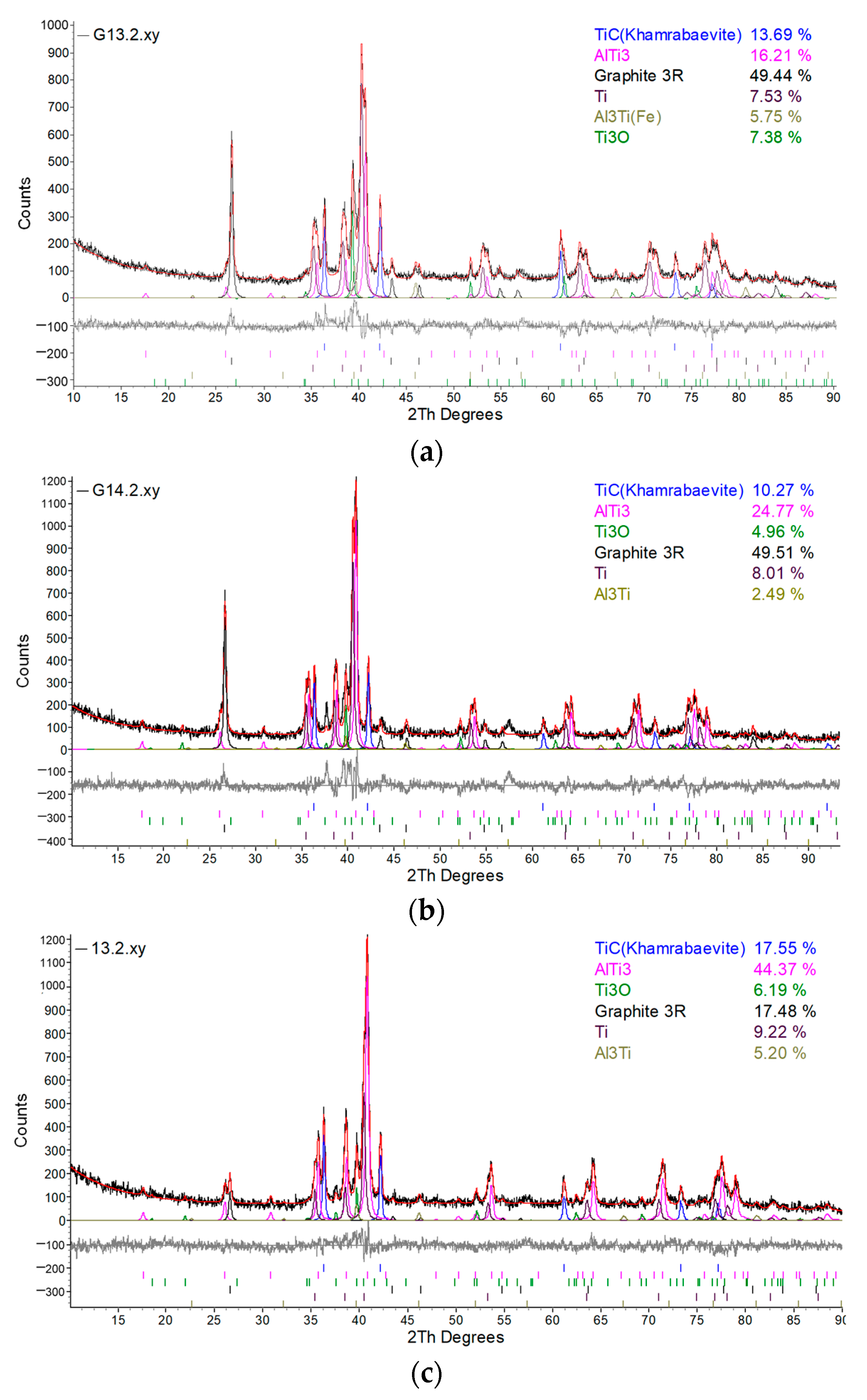 Materials 17 00115 g006a