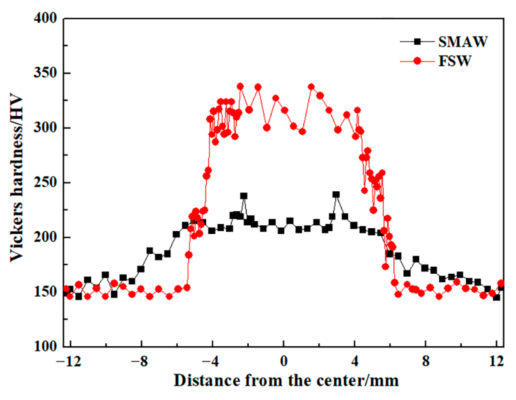 Materials 17 00116 g015