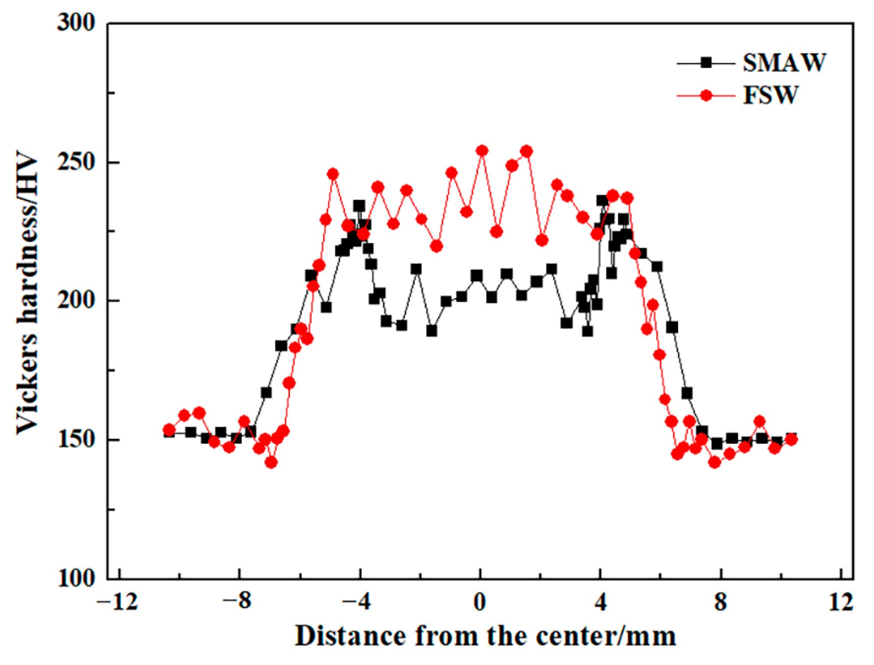 Materials 17 00116 g026