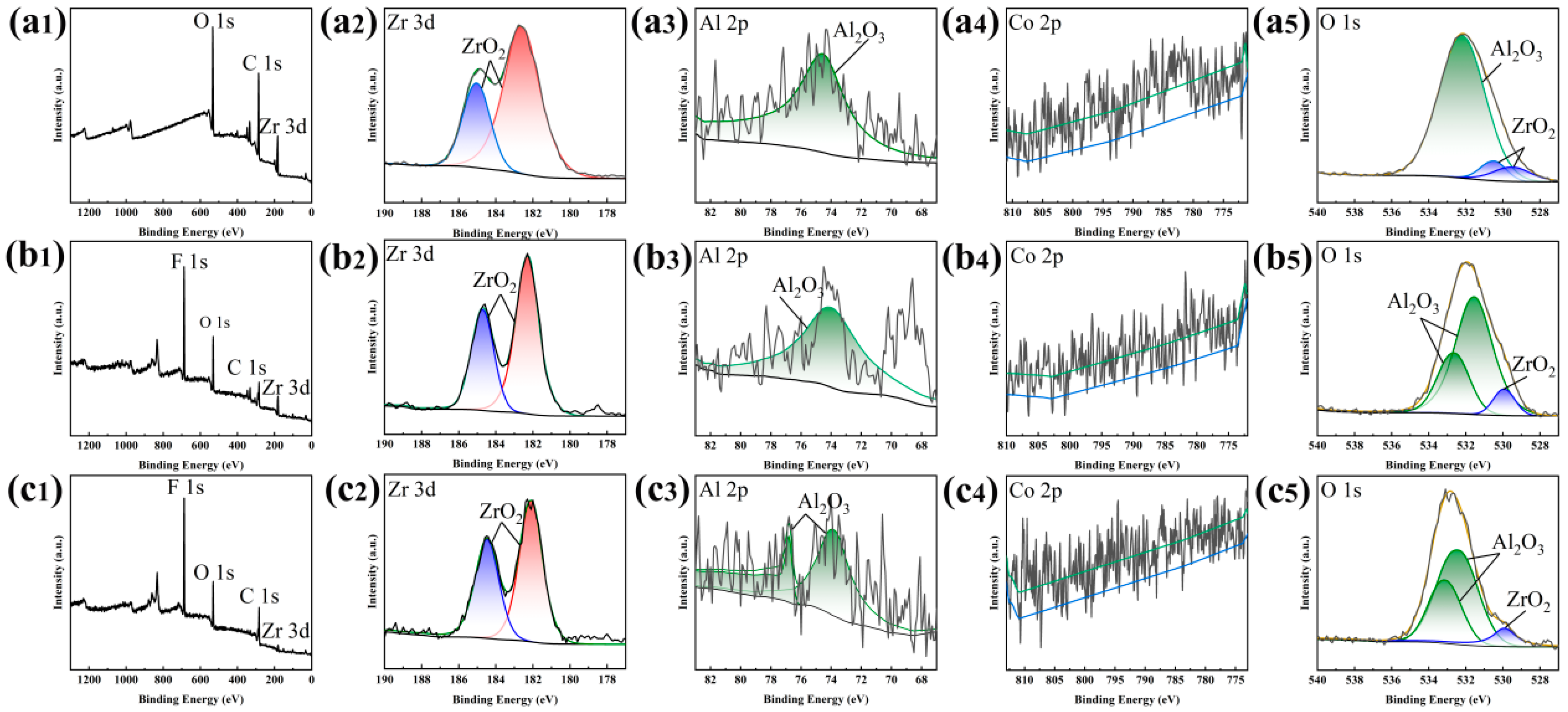 Materials 17 00118 g003