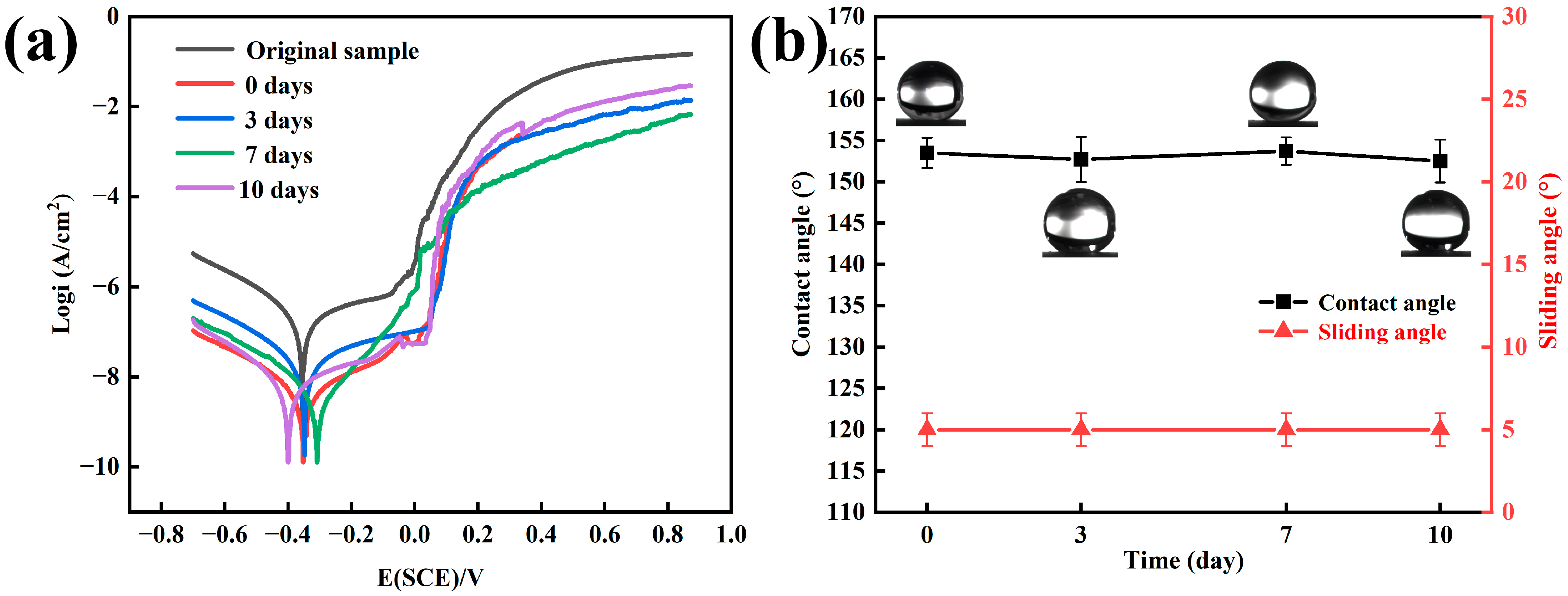 Materials 17 00118 g004