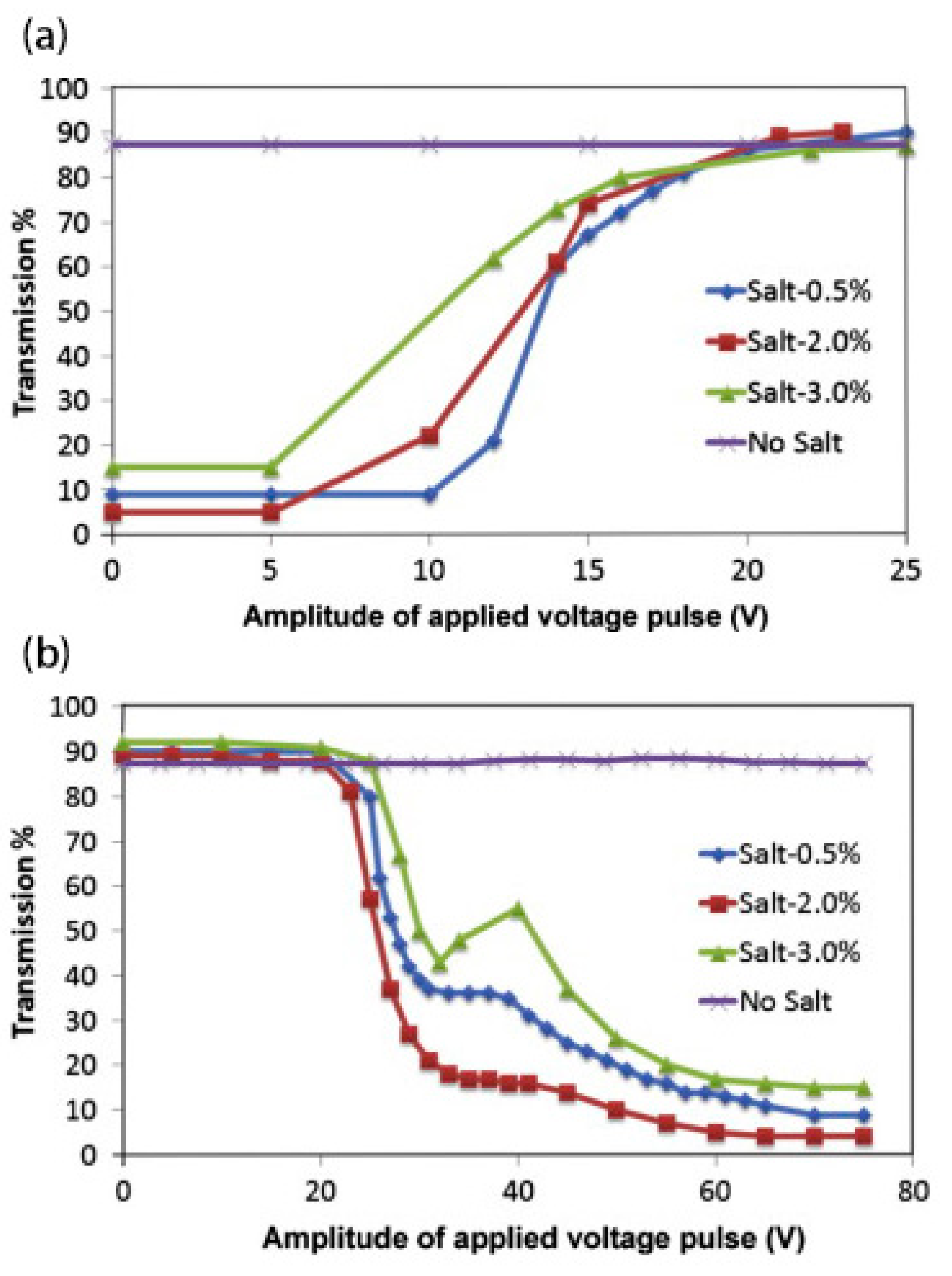 Materials 17 00136 g003