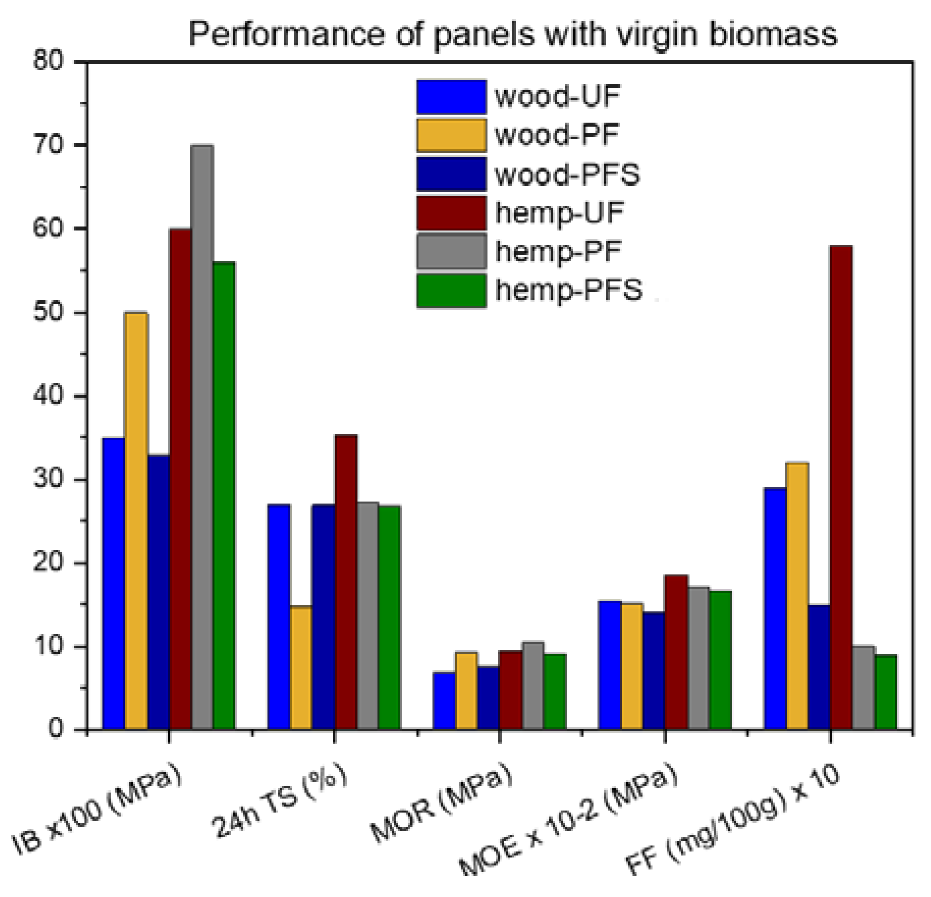 Materials 17 00139 g007