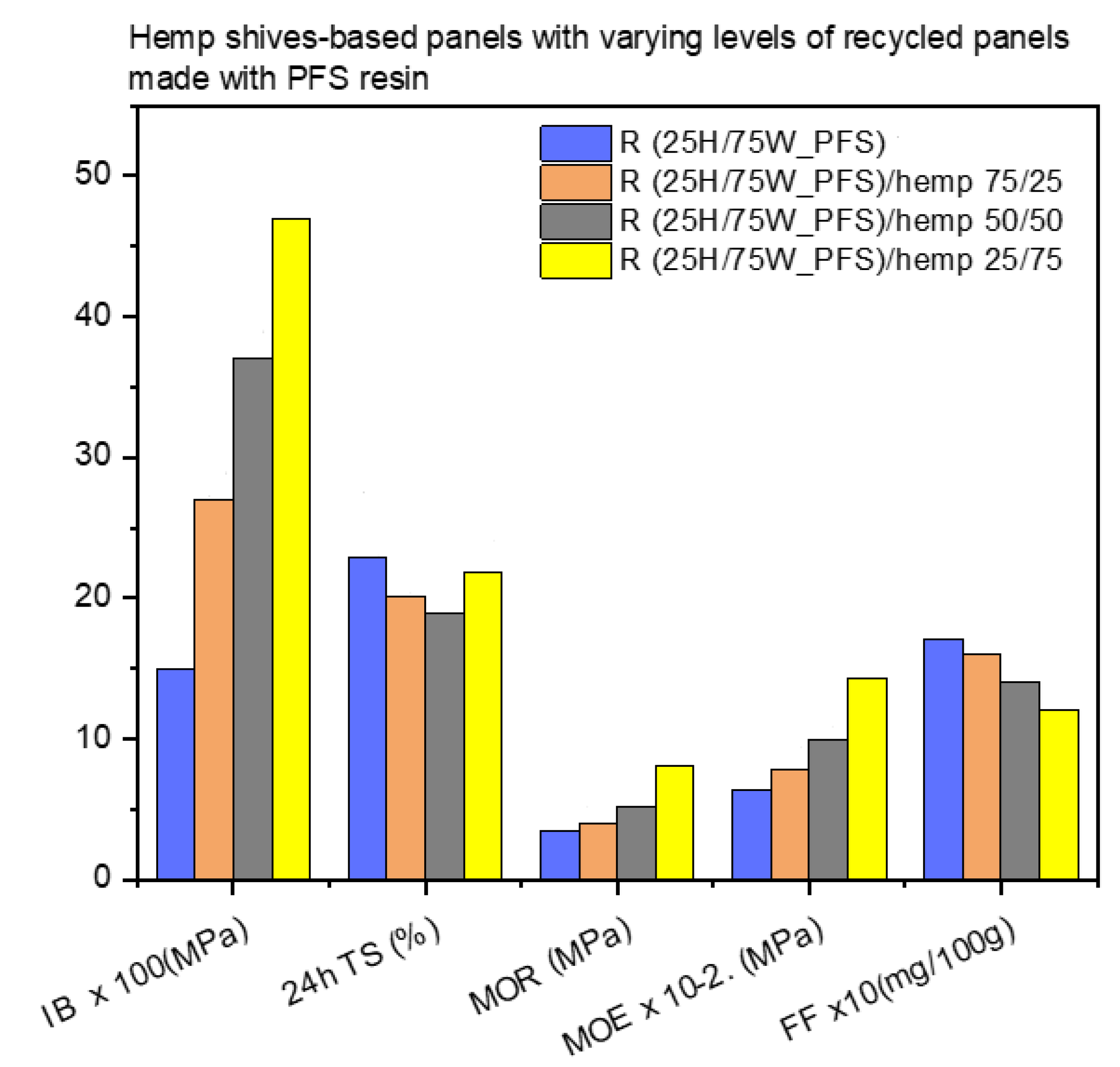 Materials 17 00139 g009